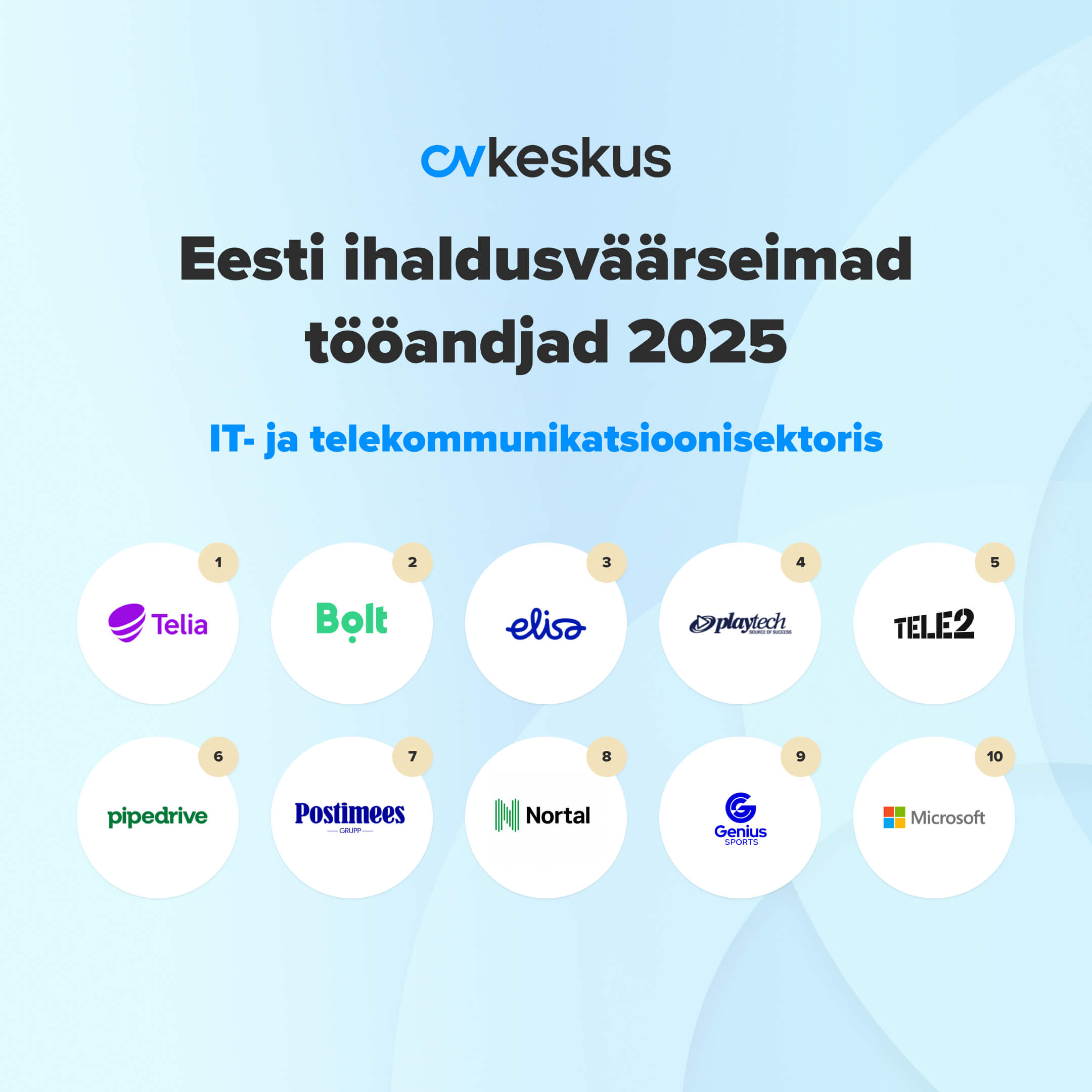 IT- ja telekommunikatsioonisektori ihaldusväärseimad tööandjad