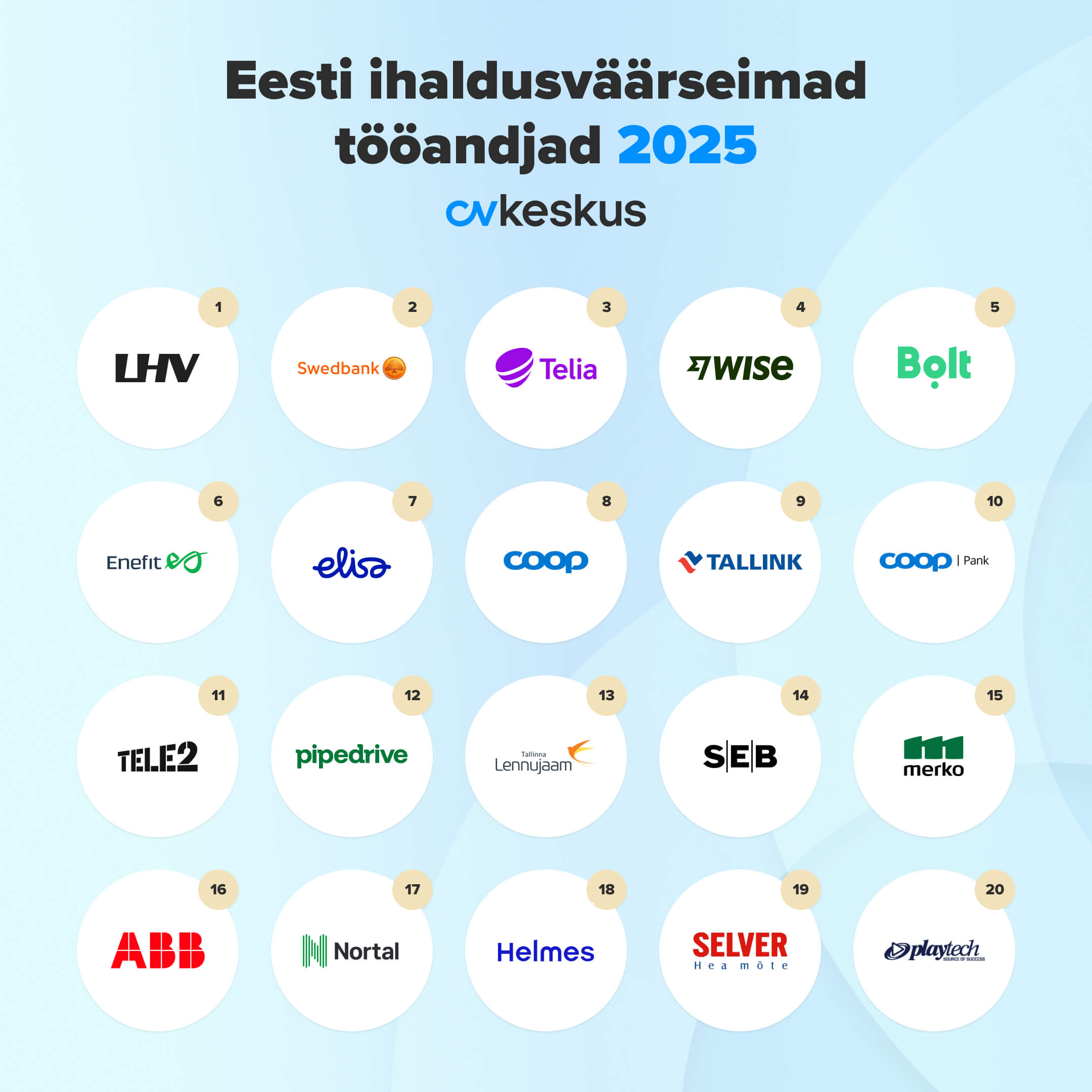 Eesti ihaldusväärseim tööandja 2025