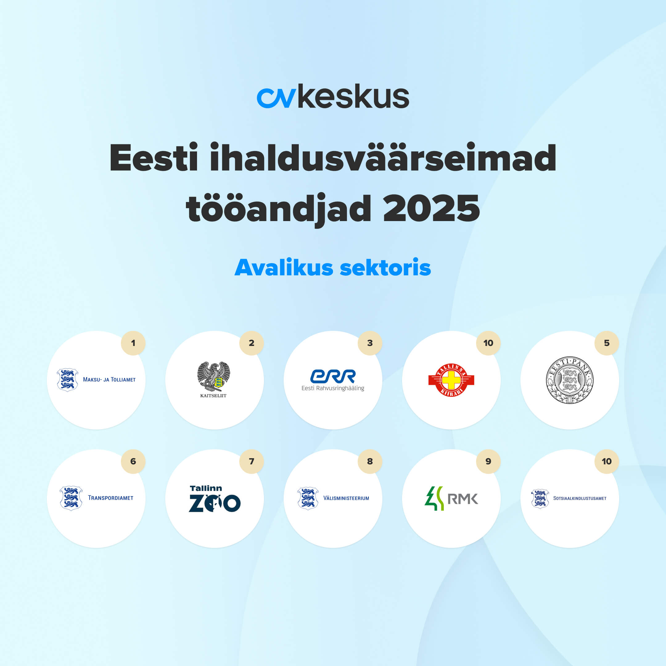 Avaliku sektori ihaldusväärseimad tööandjad