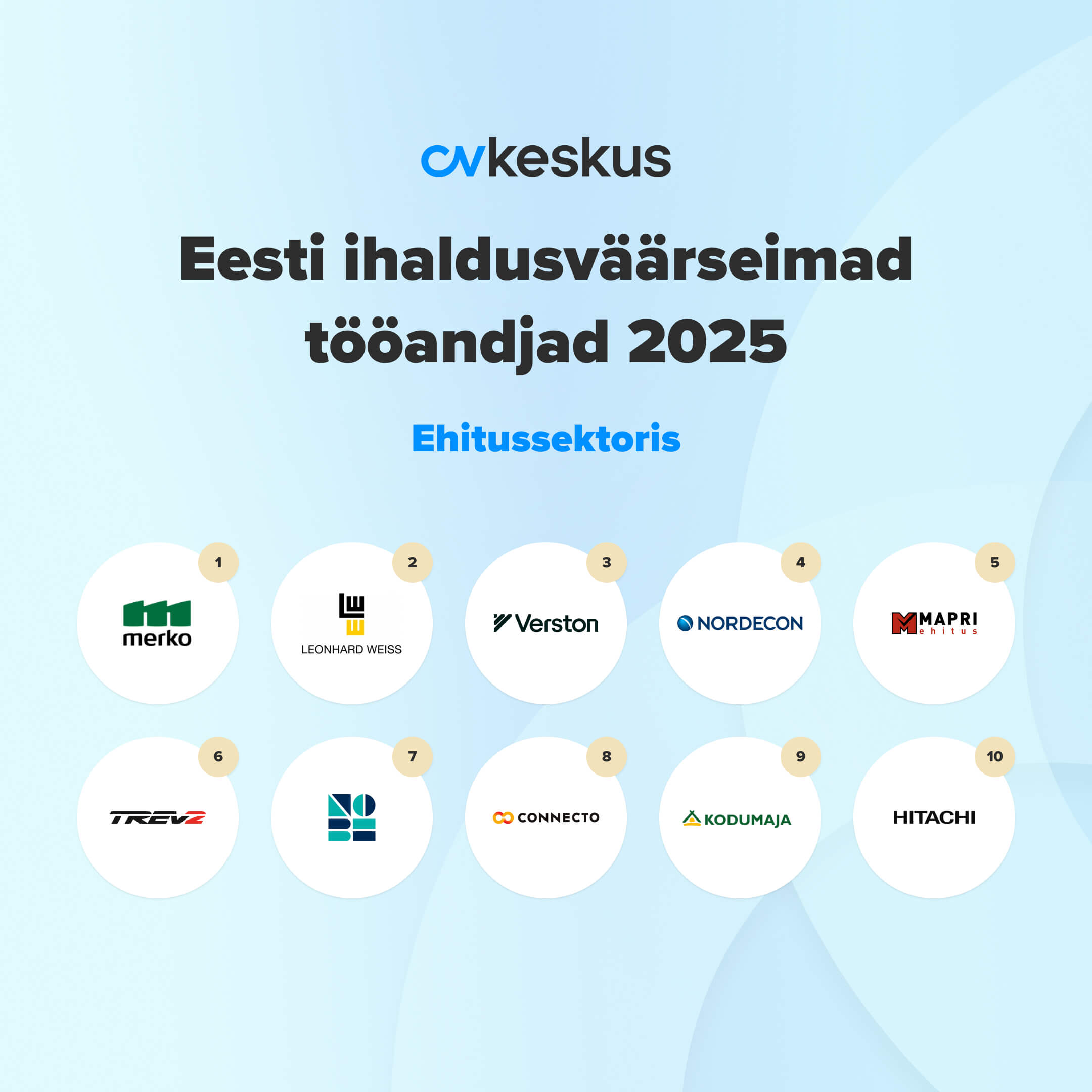 Ehitussektori ihaldusväärseimad tööandjad