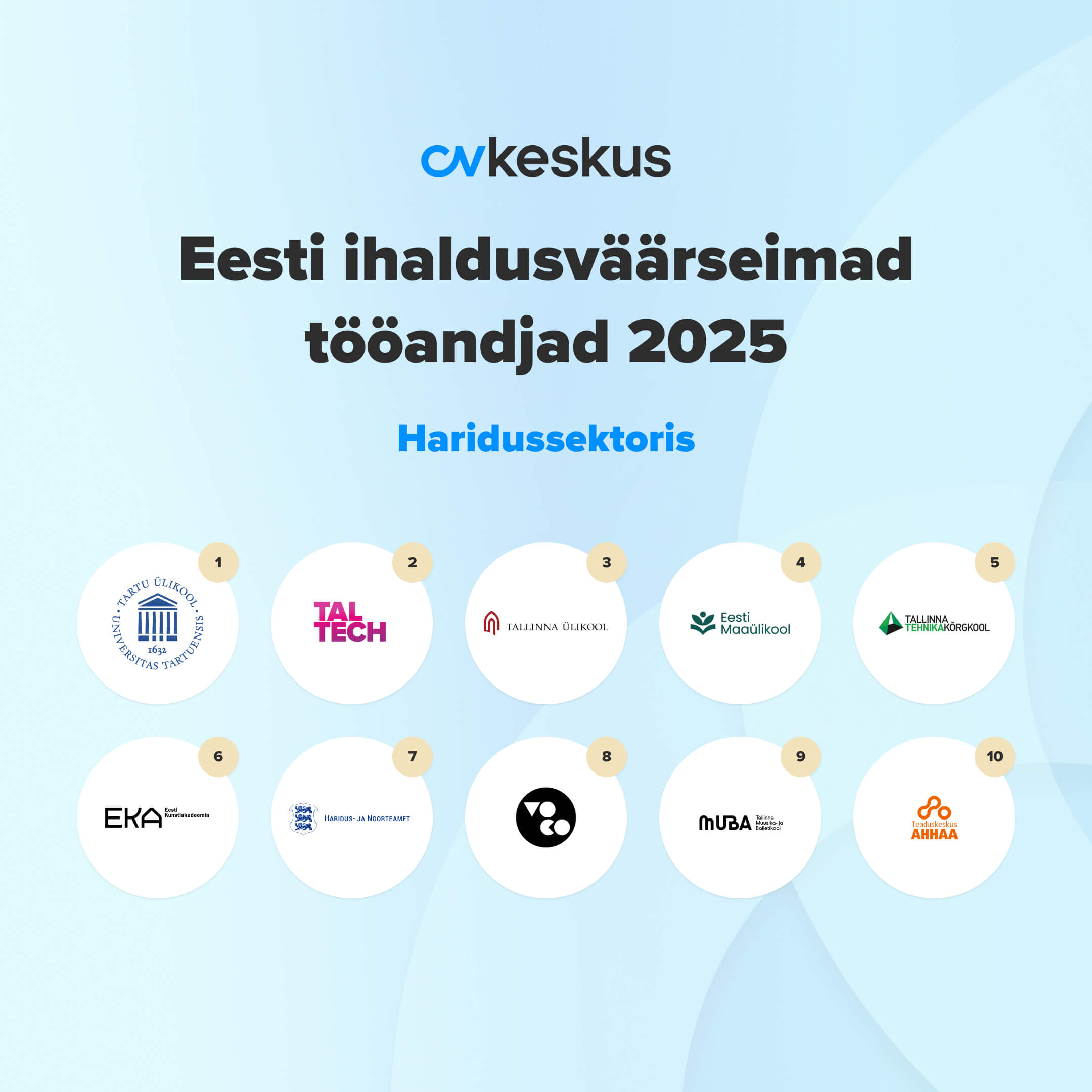 Haridussektori ihaldusväärseimad tööandjad