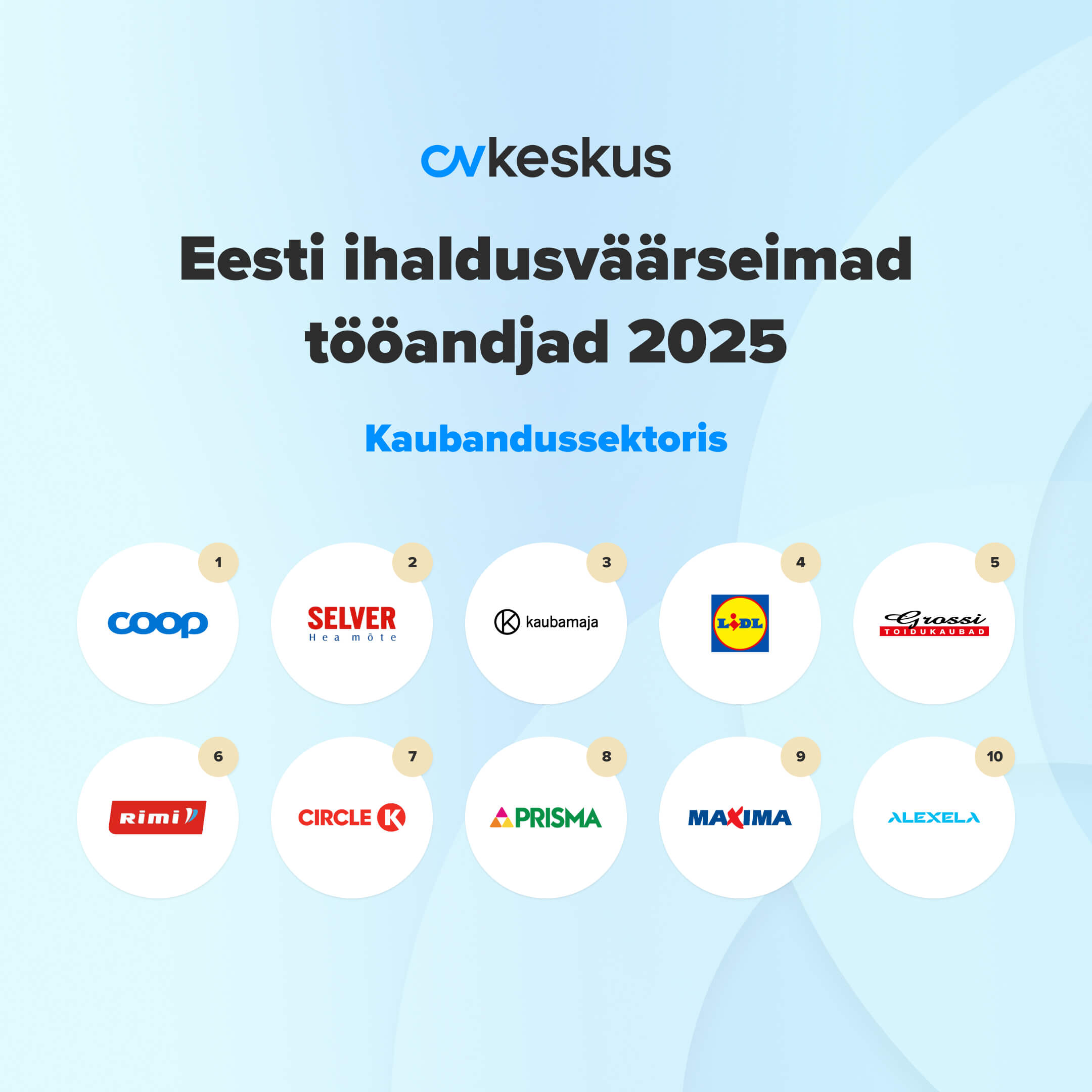 Kaubandussektori ihaldusväärseimad tööandjad