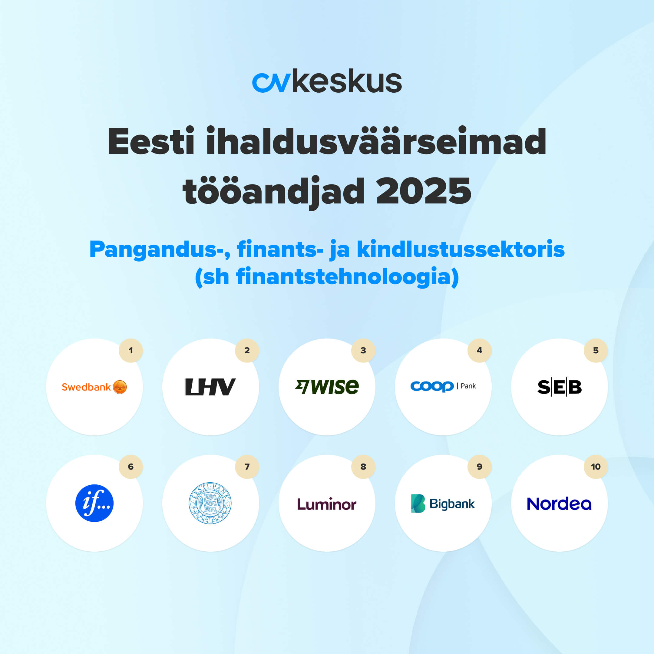 Eesti ihaldusväärseim tööandja 2025 pangandussektoris
