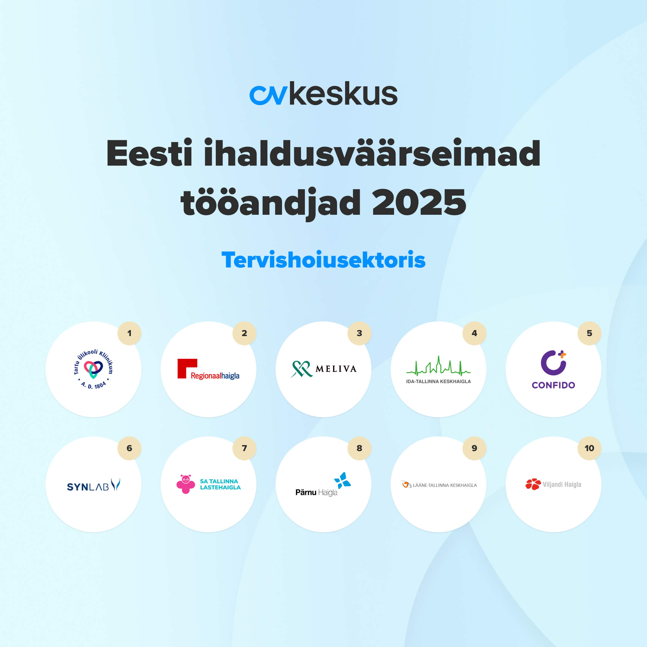 Tervishoiusektori ihaldusväärseimad tööandjad