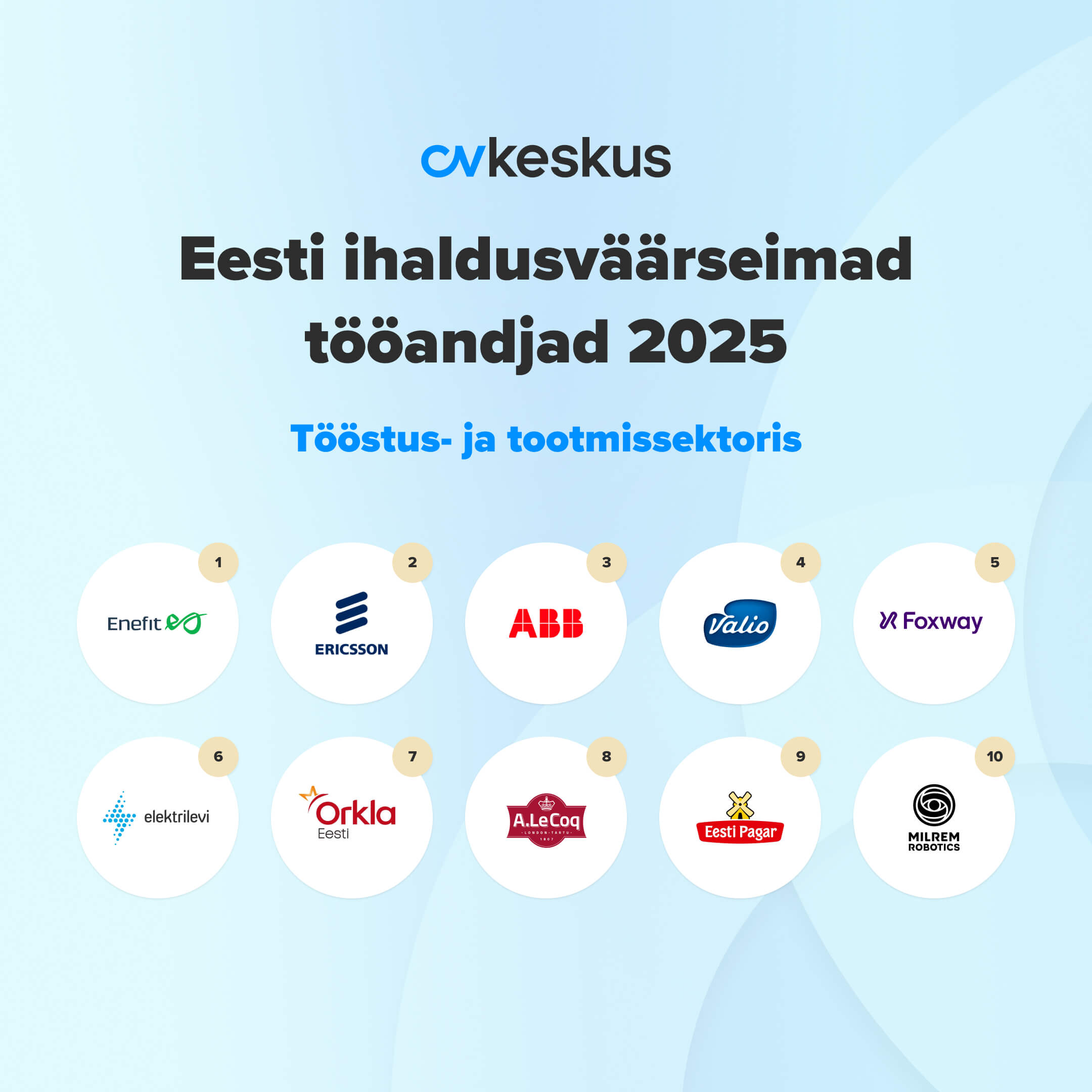 Tööstus- ja tootmissektori ihaldusväärseimad tööandjad