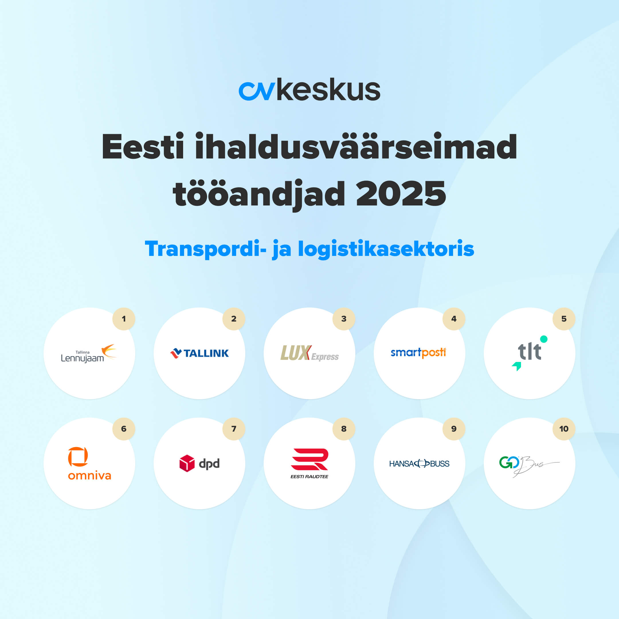 Transpordi- ja logistikasektori ihaldusväärseimad tööandjad