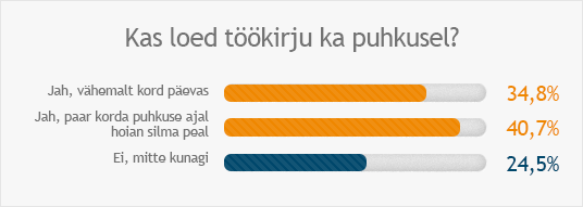 Kas loed töökirju ka puhkuse ajal?