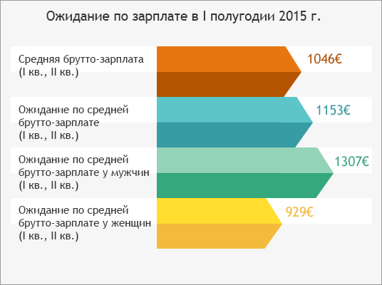 Palgaootus esimesel poolaastal 2015