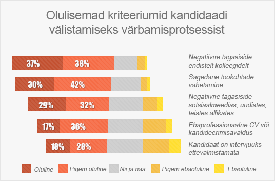 Mis saab kandideerijatele saatuslikuks?