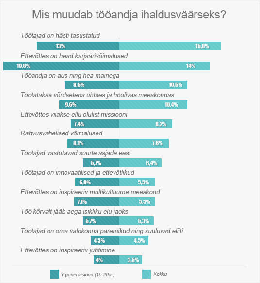 Mis muudab tööandja ihaldusväärseks