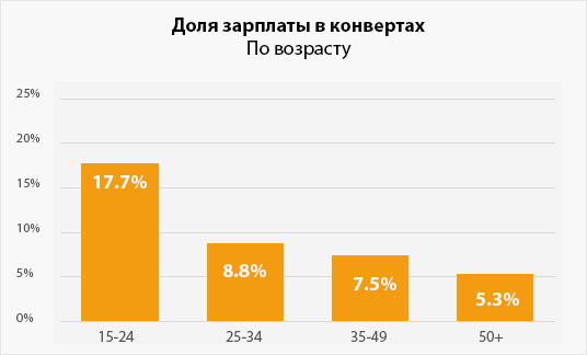 Ümbrikupalk