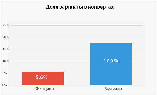 Ümbrikupalk