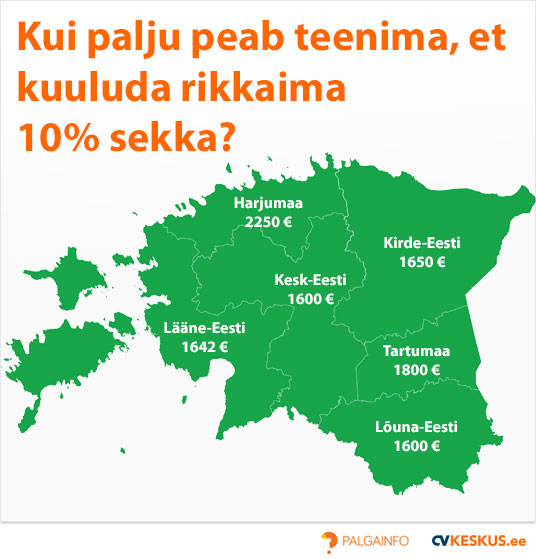 Kui palju peab teenima, et kuuluda rikkaima 10% sekka? 