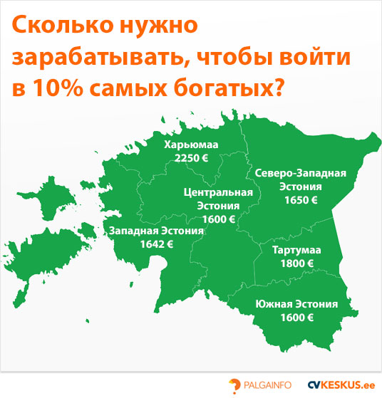 Сколько нужно зарабатывать, чтобы войти в 10% самых богатых?