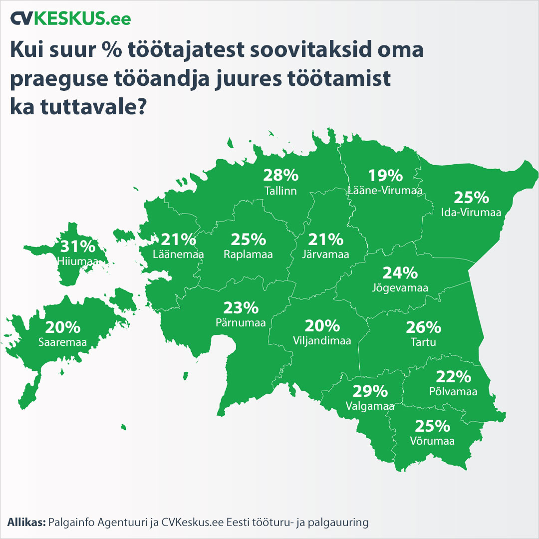 Kui suur % töötajatest soovitaksid oma praeguse tööandja juures töötamist ka tuttavale?