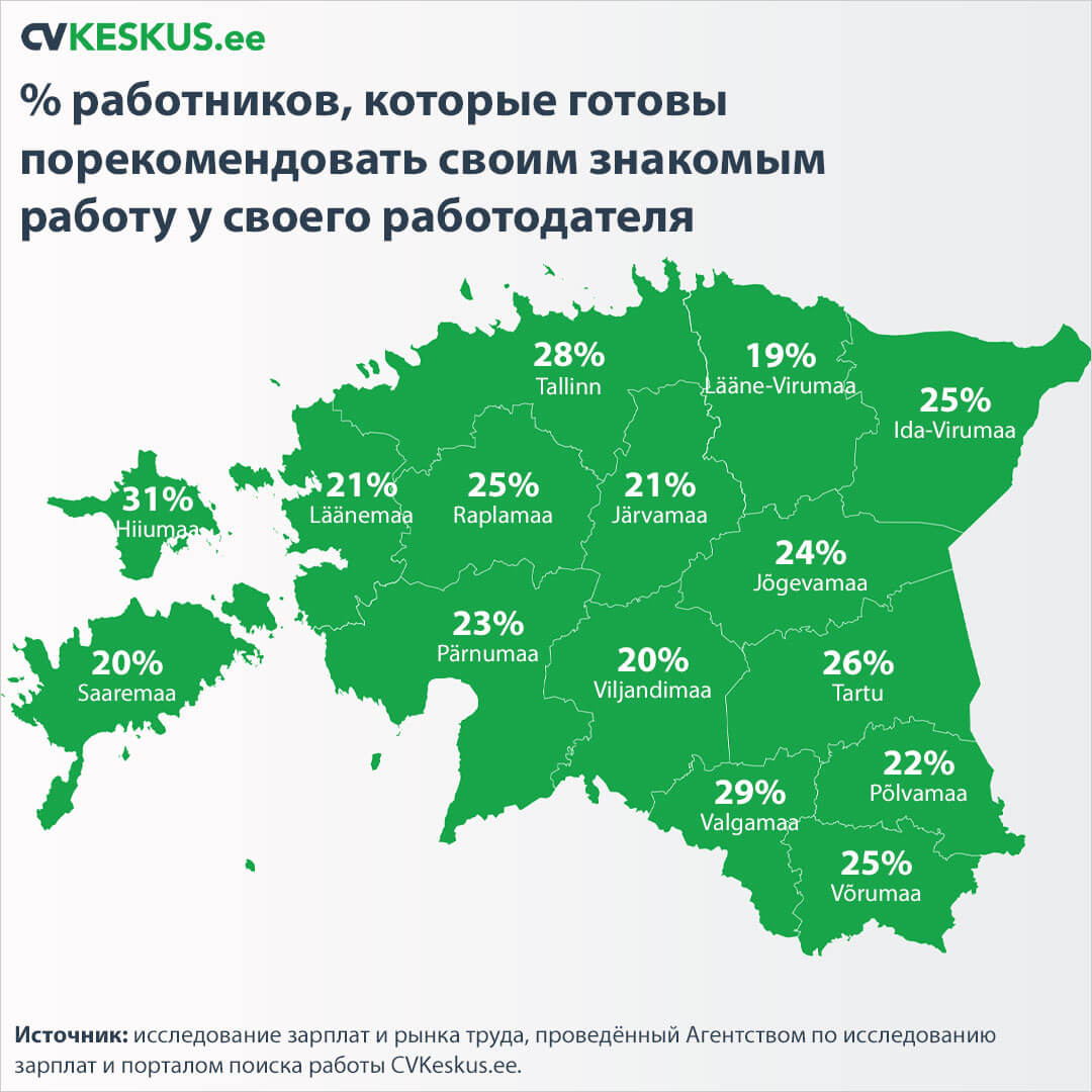 Kui suur % töötajatest soovitaksid oma praeguse tööandja juures töötamist ka tuttavale?