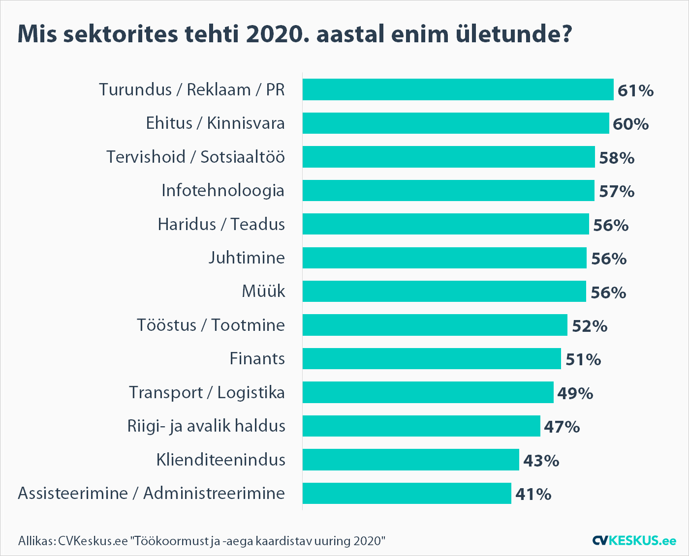 Graafik ületundide tegemise kohta