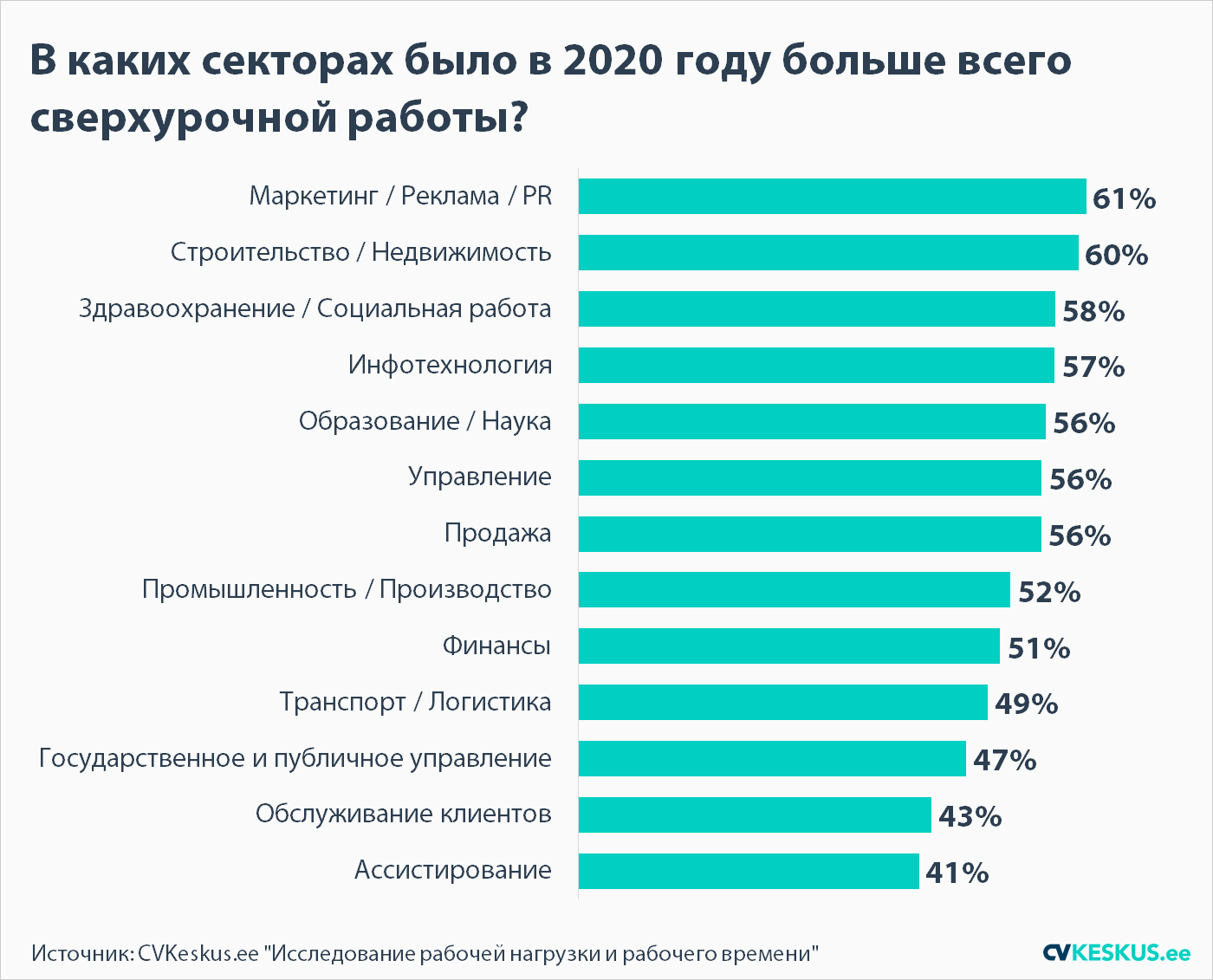 График сверхурочной работы