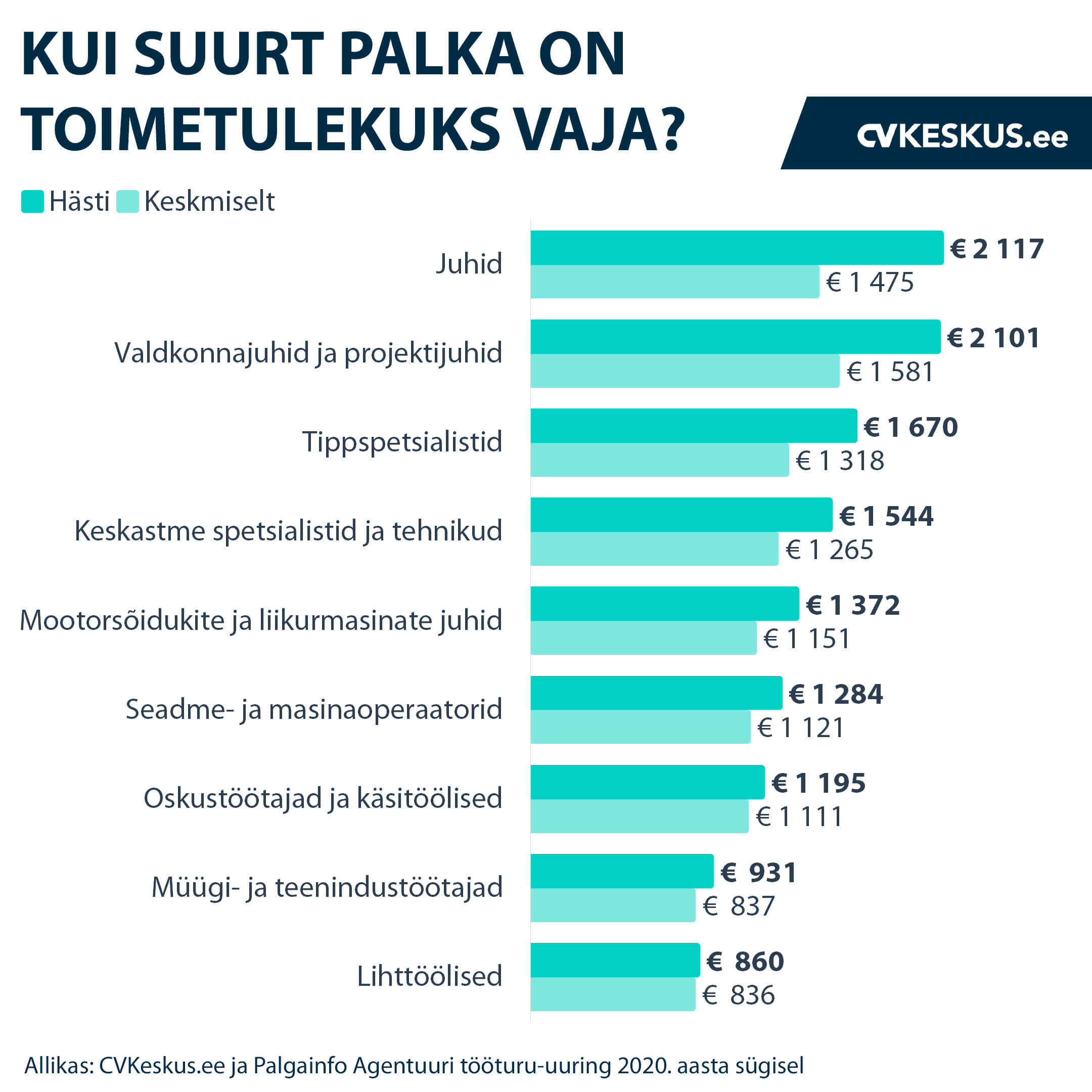 Tööportaalide külastatavus