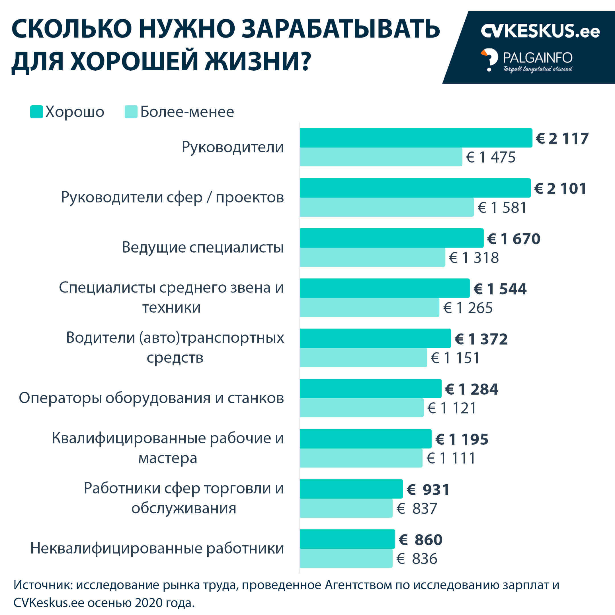 Насколько востребованы. Сколько должен зарабатывать. Сколько должен зарабатывать мужчина. Сколько мужик должен зарабатывать денег. Сколько должен зарабатывать мужчина в месяц.