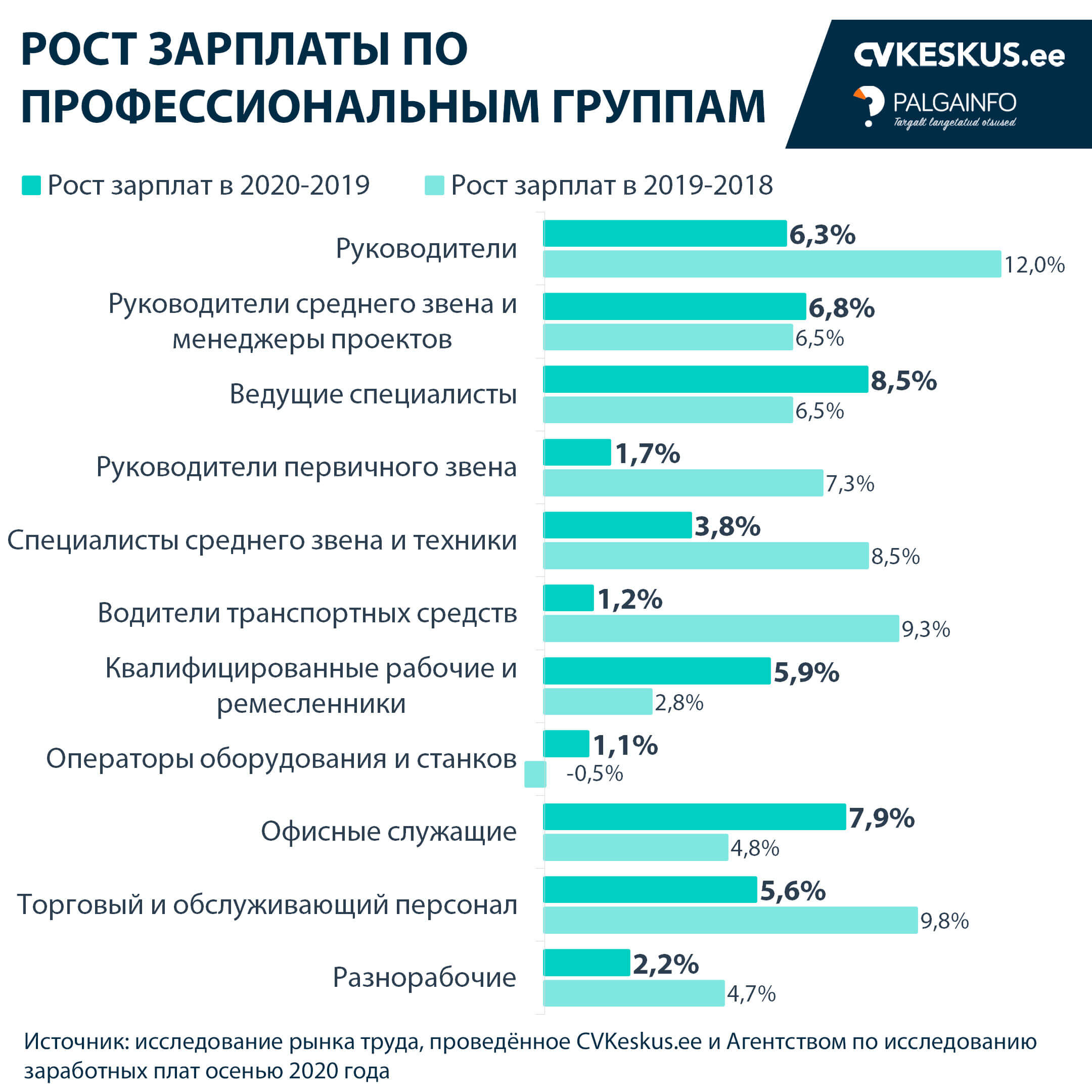 Почему растет зарплата