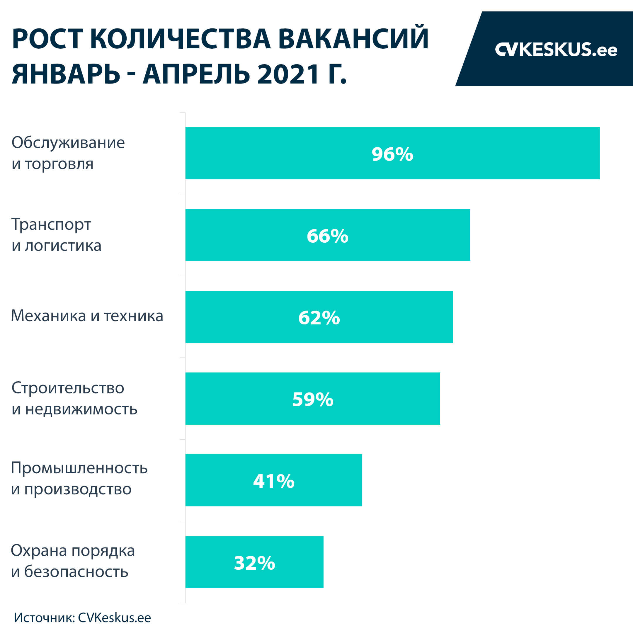 Рост количества вакансий. Январь - апрель 2021 г.