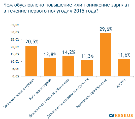 Millest tuleneb palgatõus?