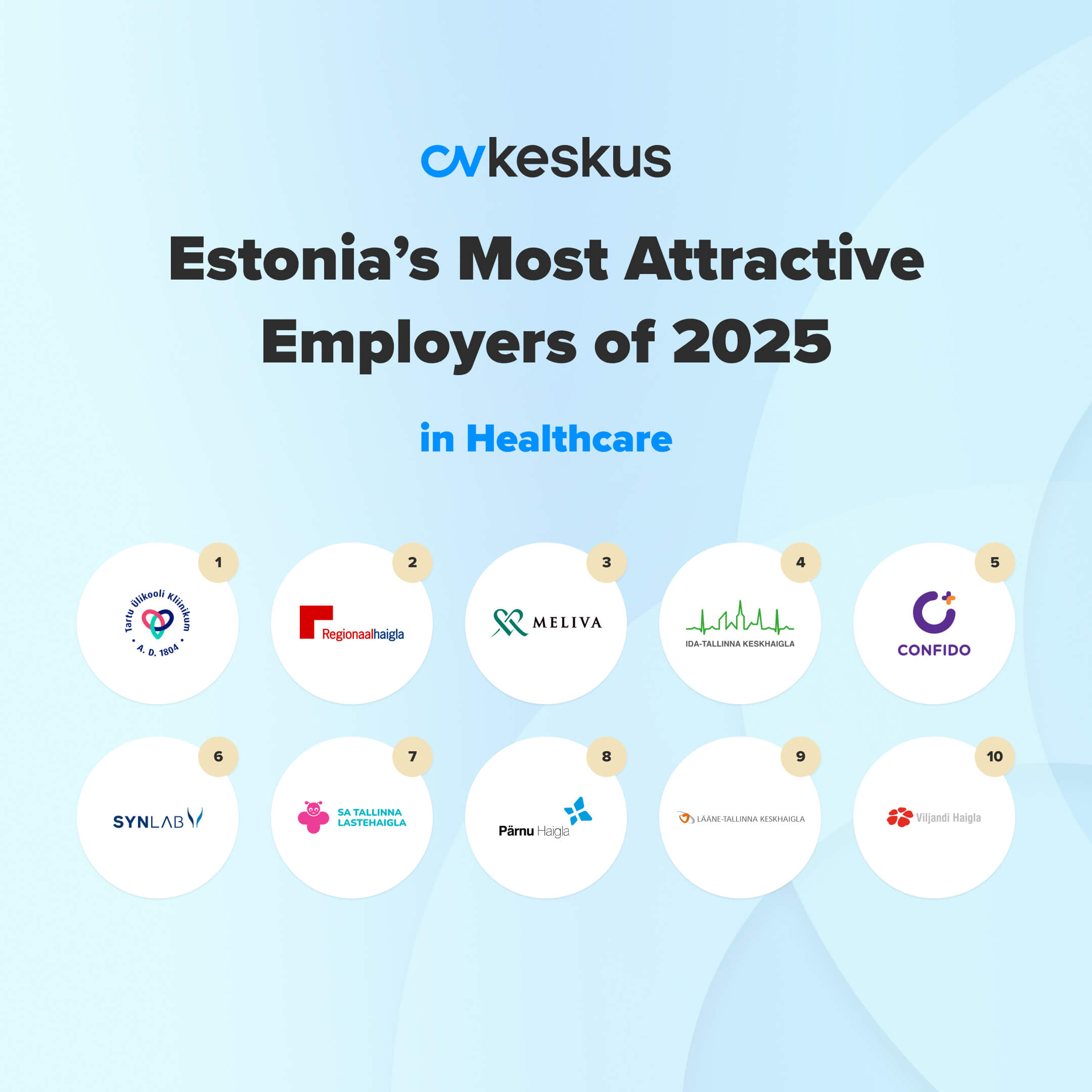 Most Attractive Employers in the Healthcare Sector