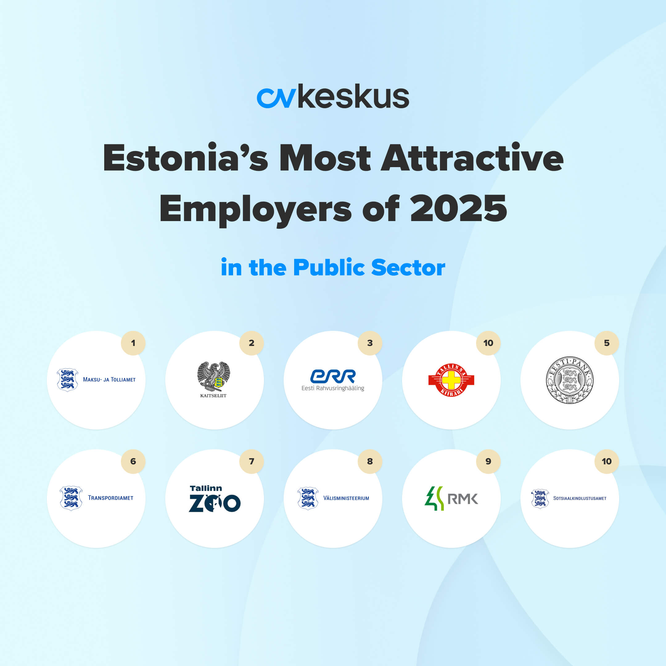 Most Attractive Employers in the Public Sector