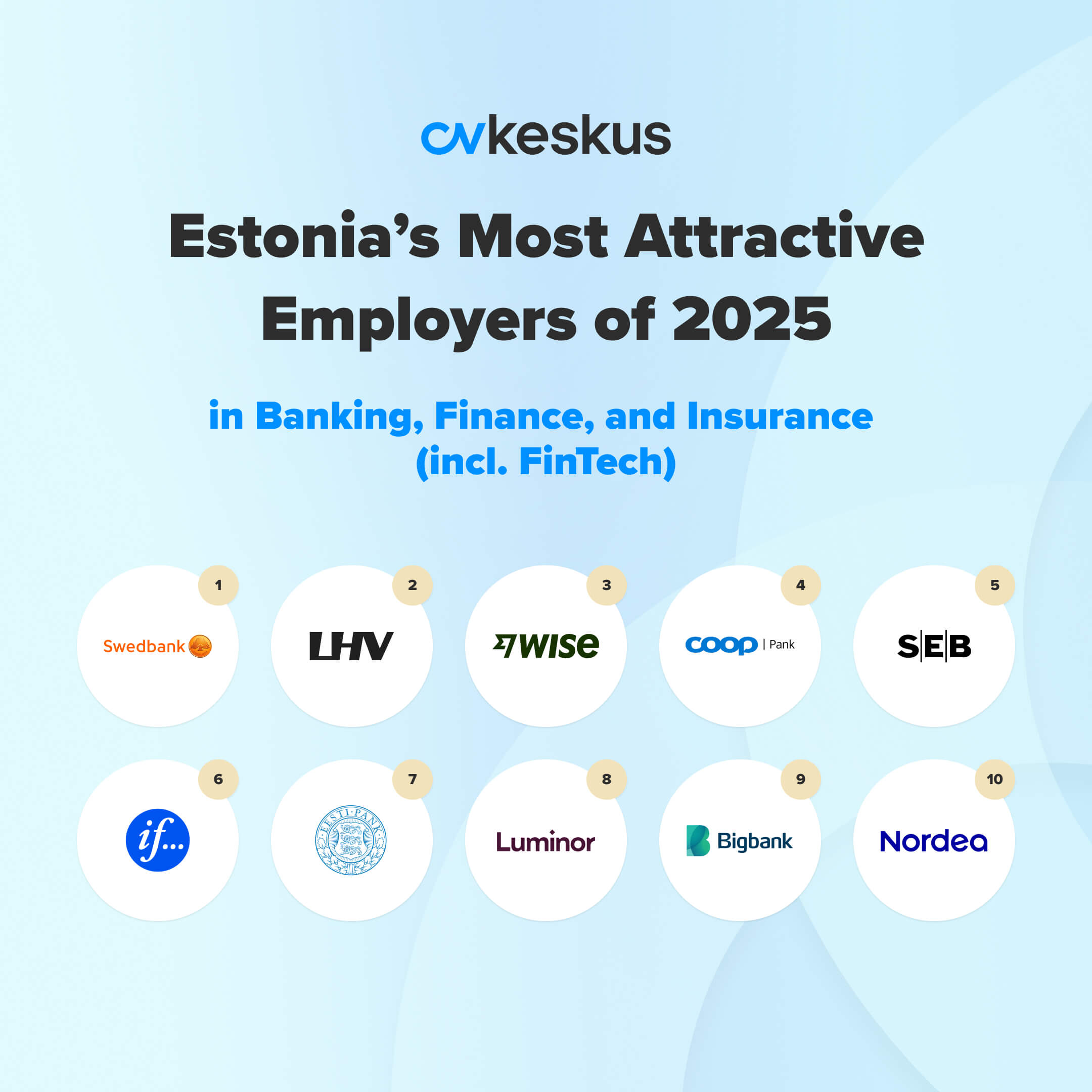 Most Attractive Employers 2025 in the Banking Sector