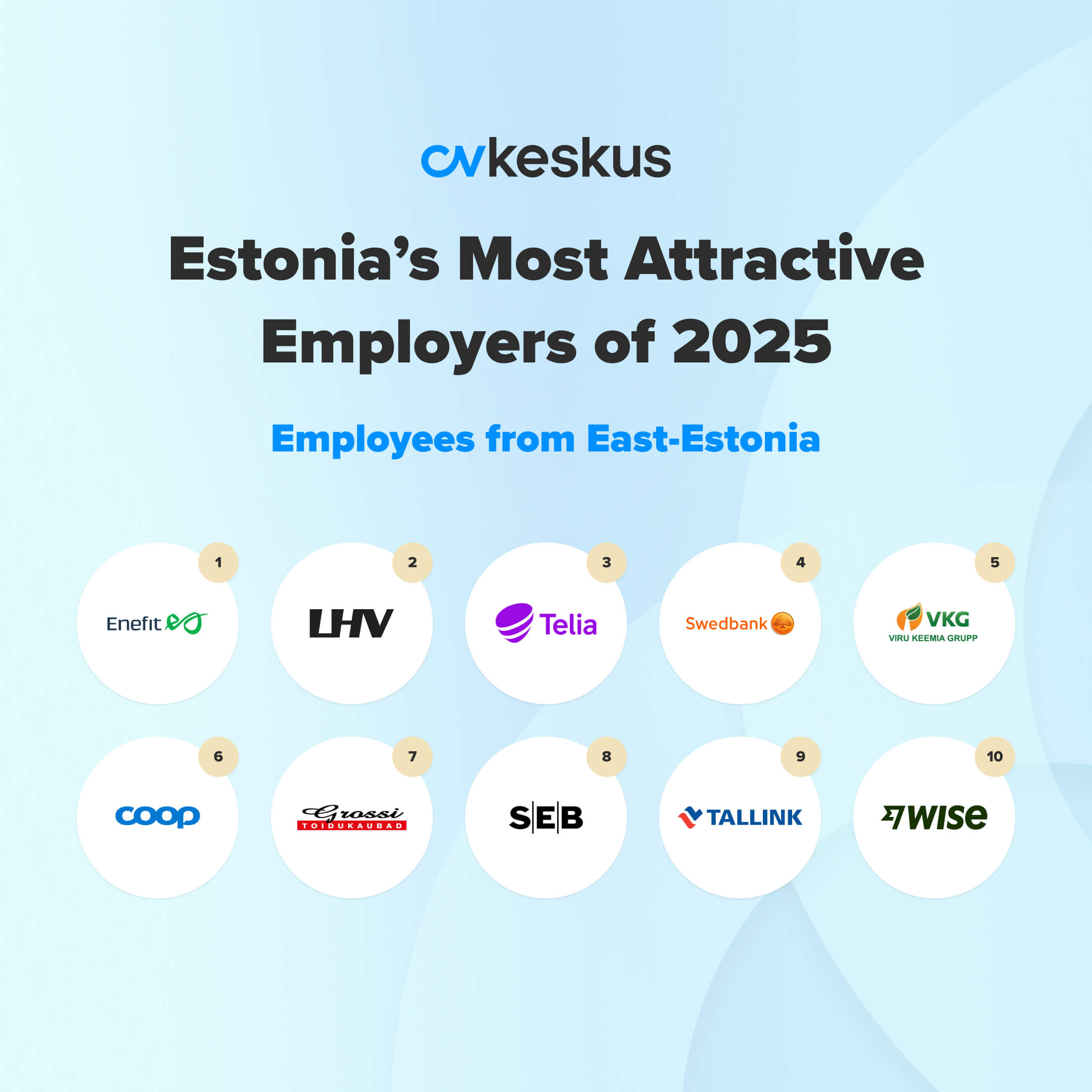 Most Attractive Employers According to Employees in Eastern Estonia