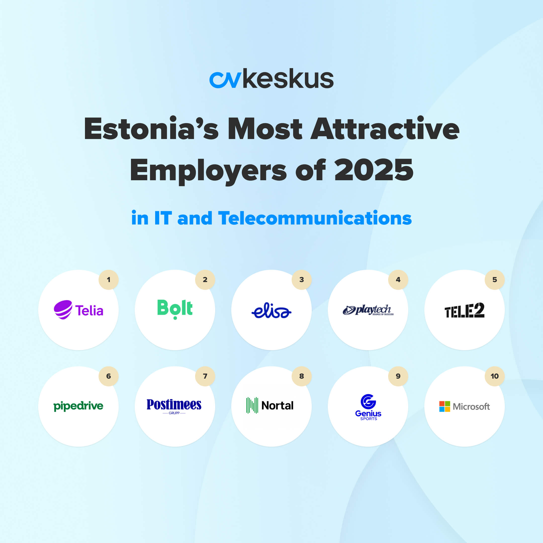 Most Attractive Employers in the IT and Telecommunications Sector
