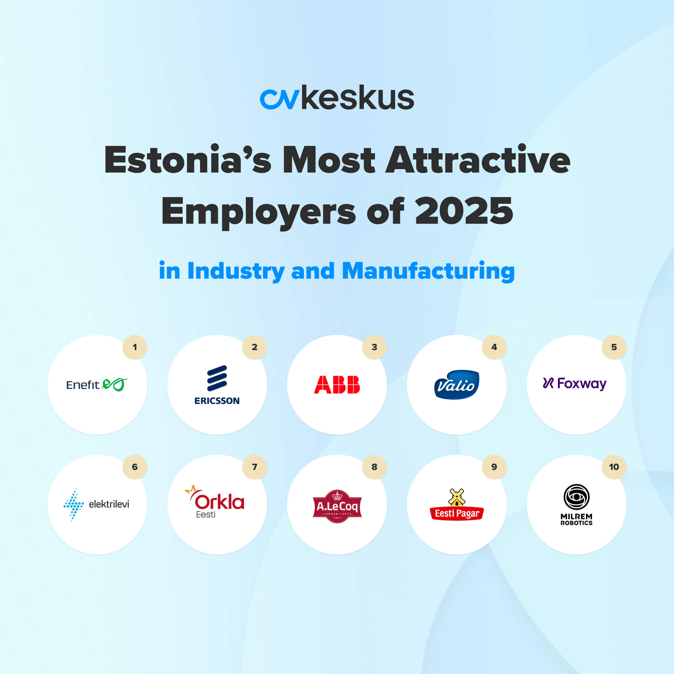 Most Attractive Employers in the Industrial and Manufacturing Sector