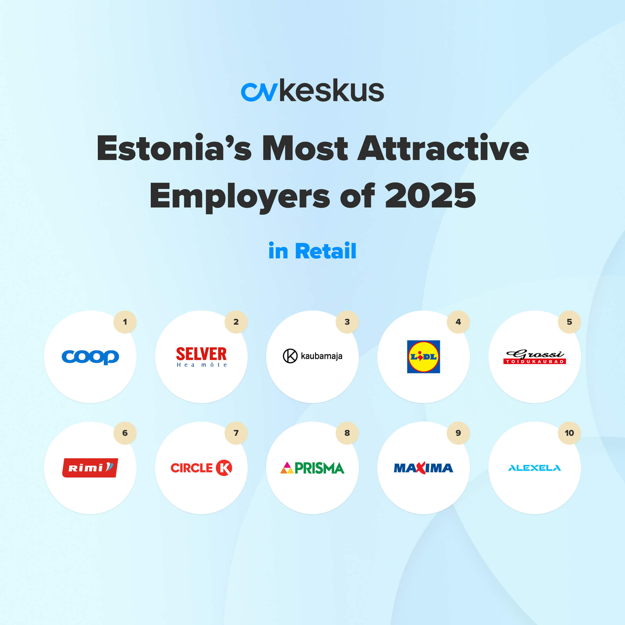 Most Attractive Employers in the Retail Sector