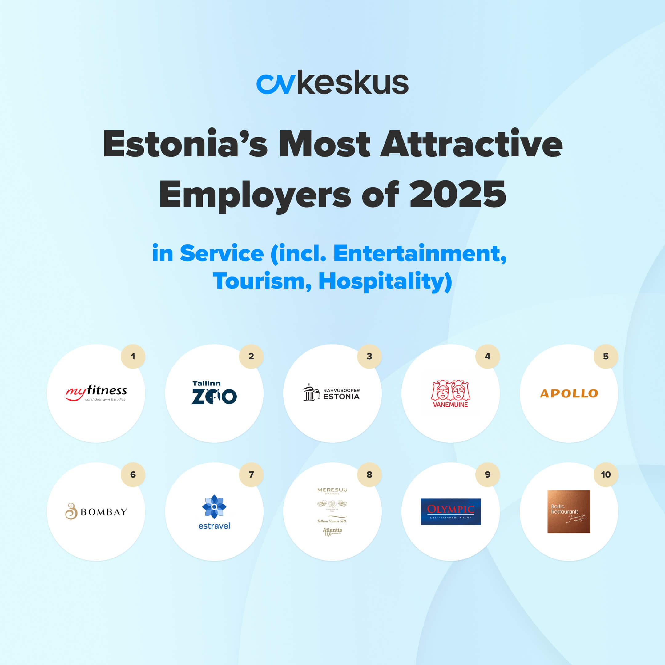 Most Attractive Employers in the Service Sector (incl. Entertainment, Tourism, Catering)