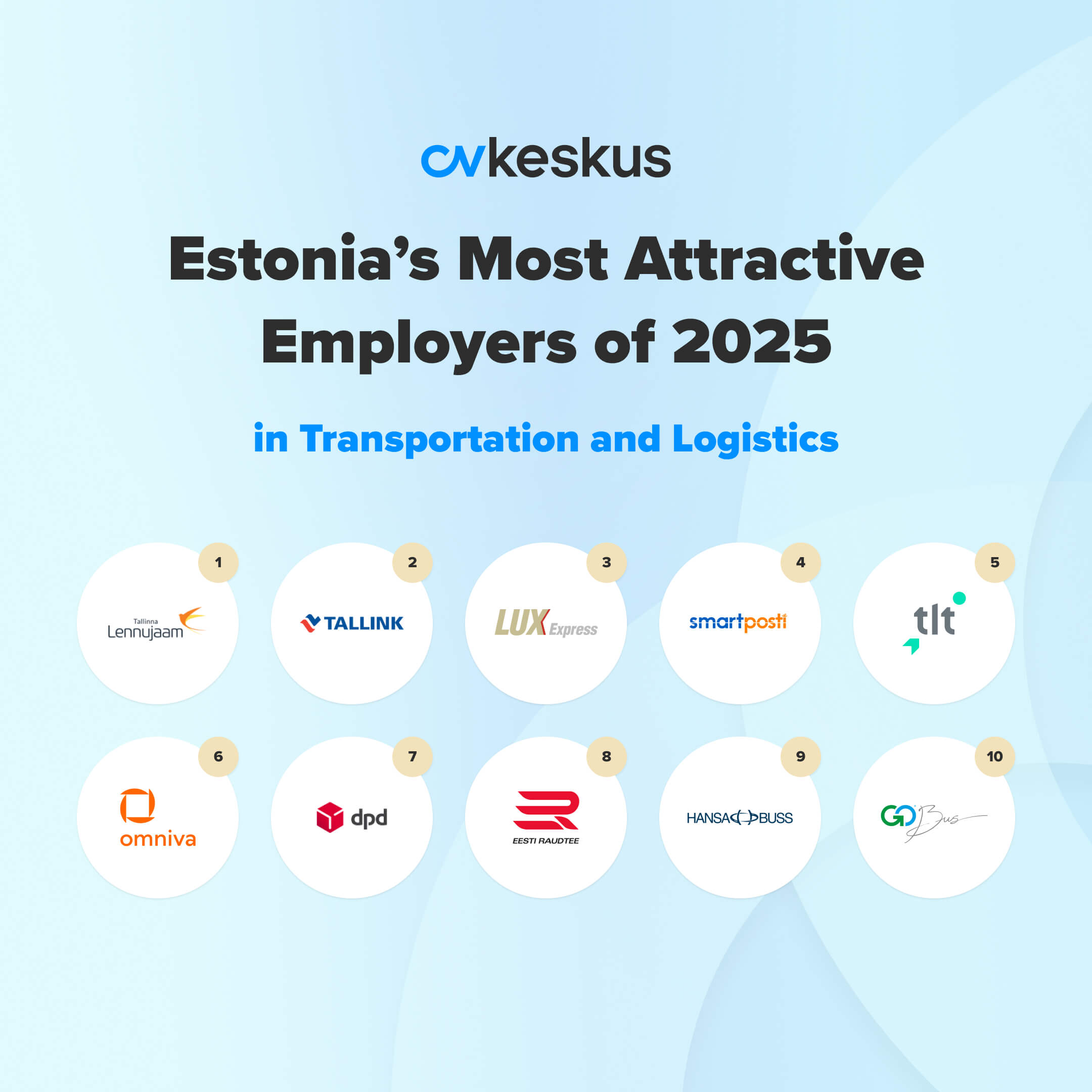 Most Attractive Employers in the Transport and Logistics Sector