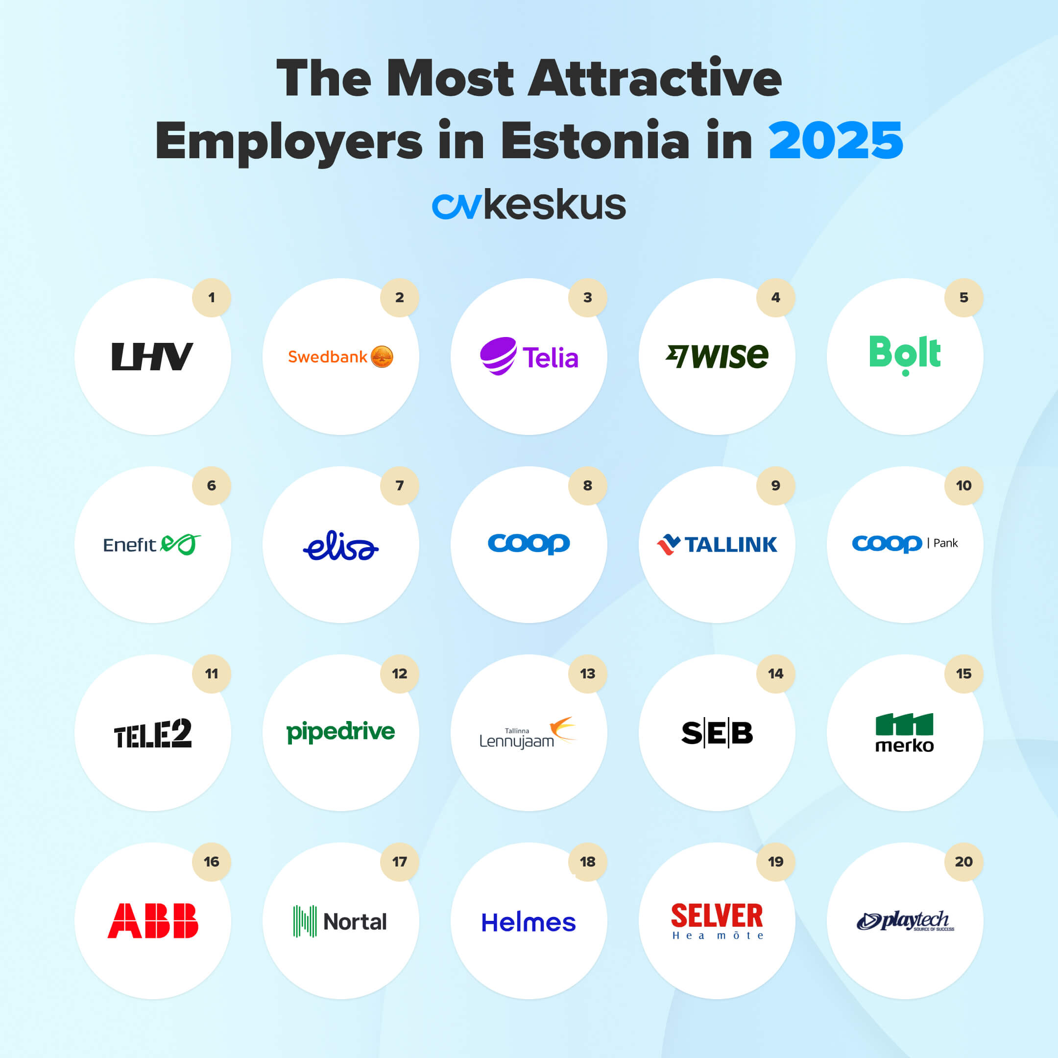 Estonia’s Most Attractive Employer 2025