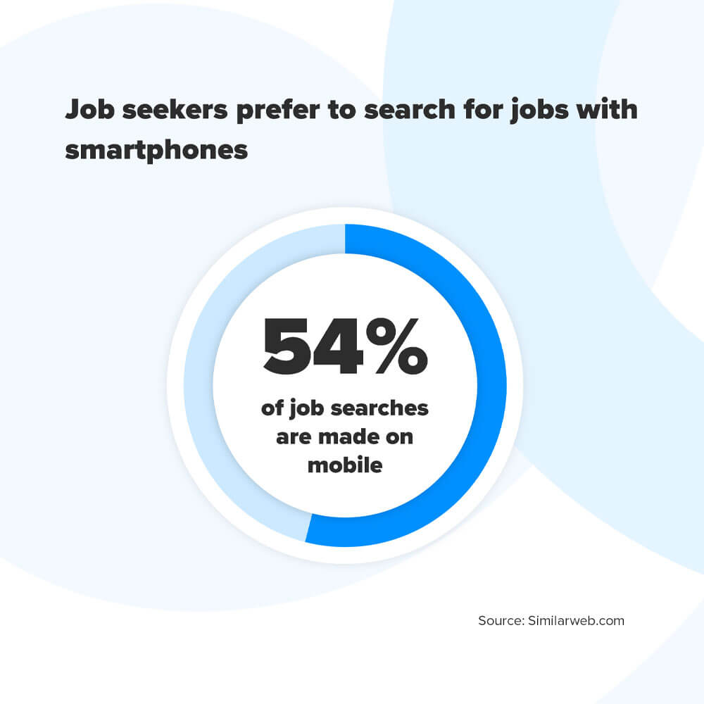 Job sites traffic via smartphones