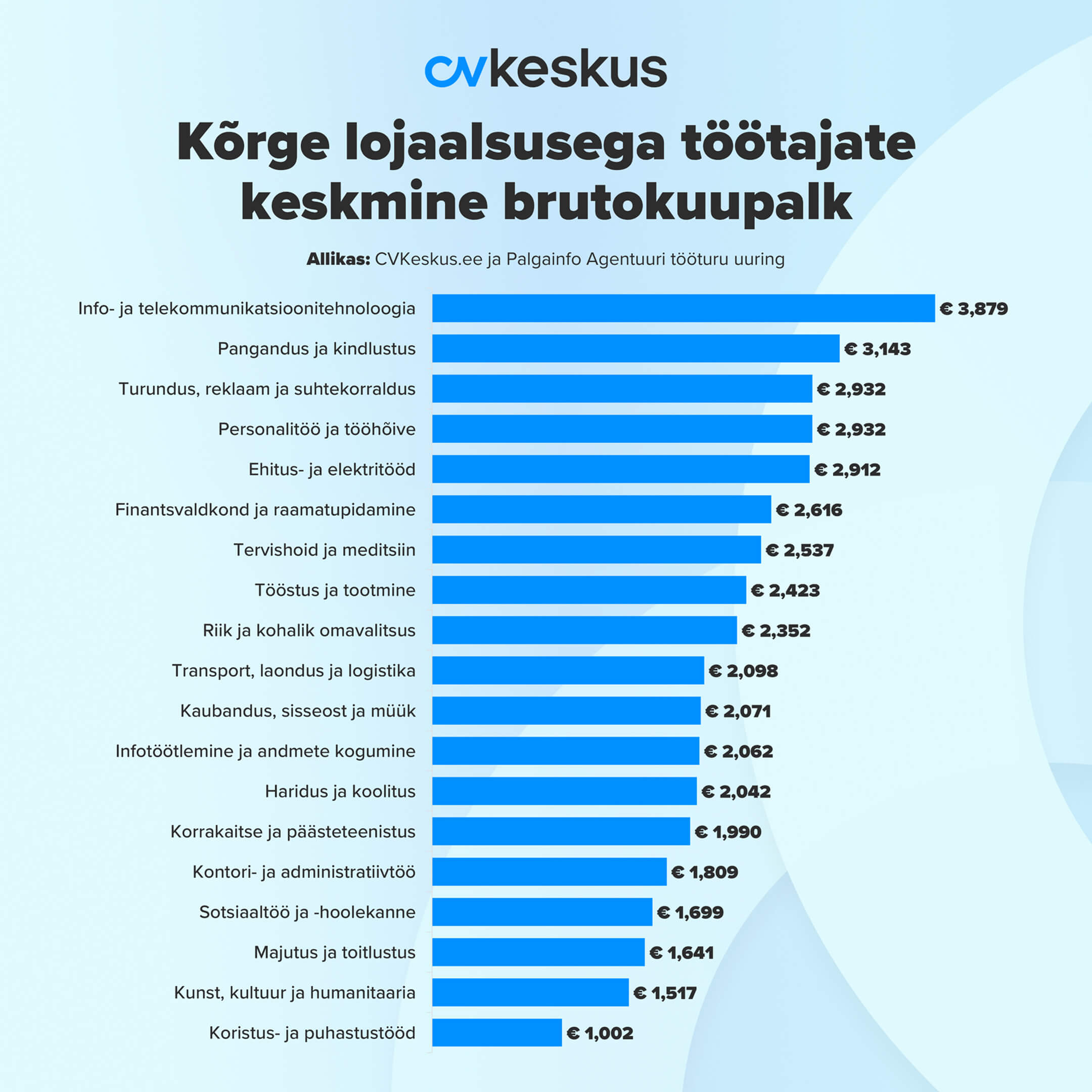““Lojaalsuse