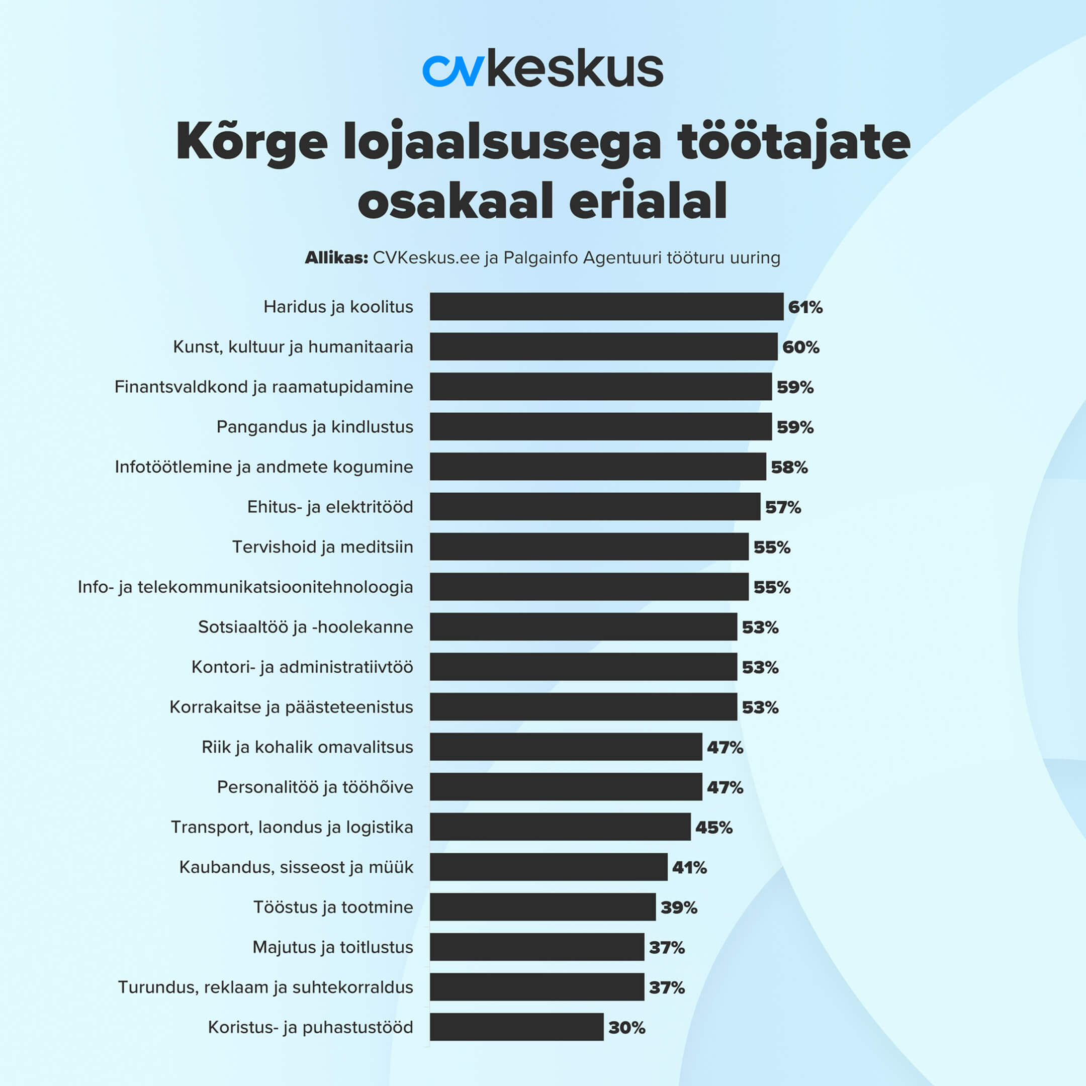 ““Lojaalsuse