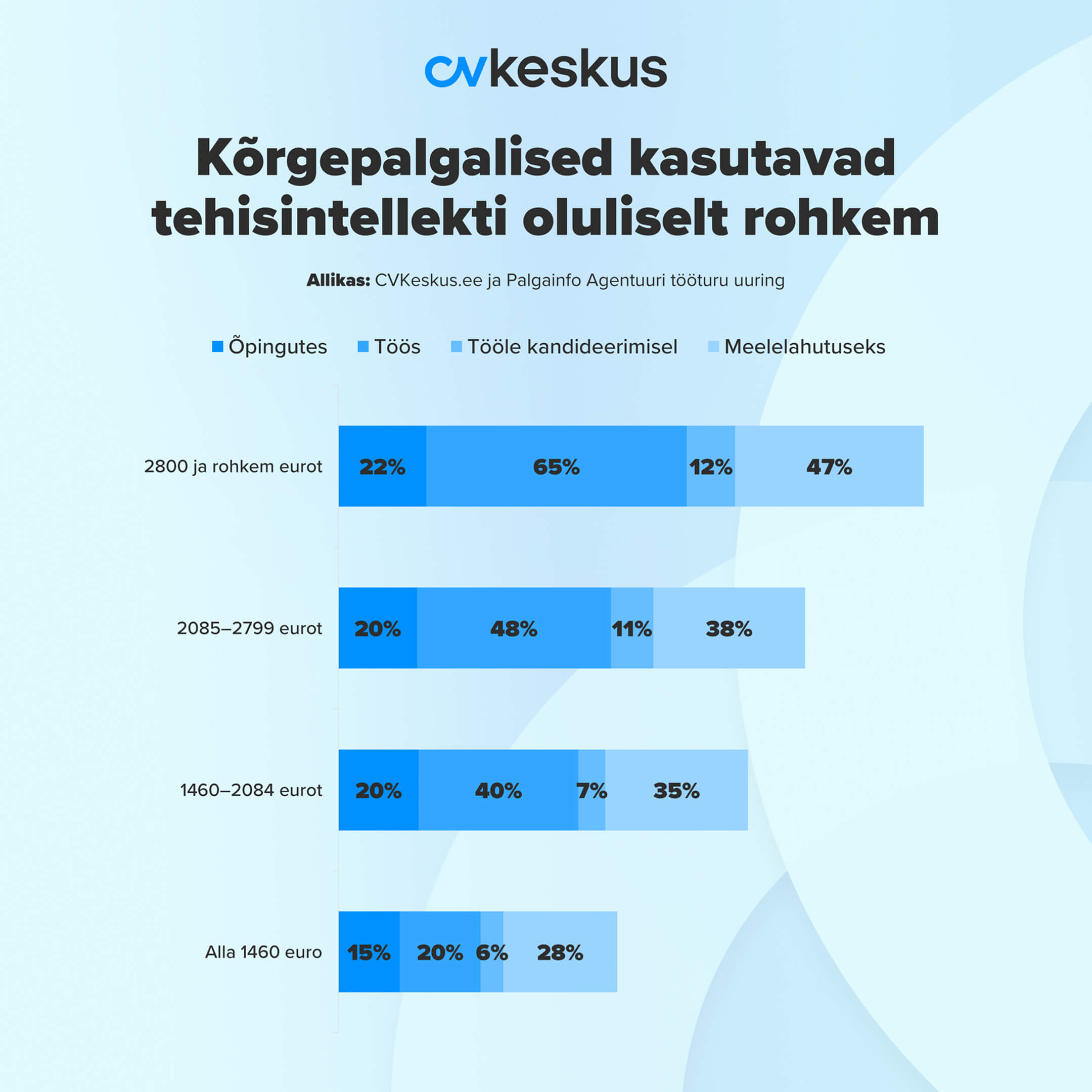 ““Tehisintellekti