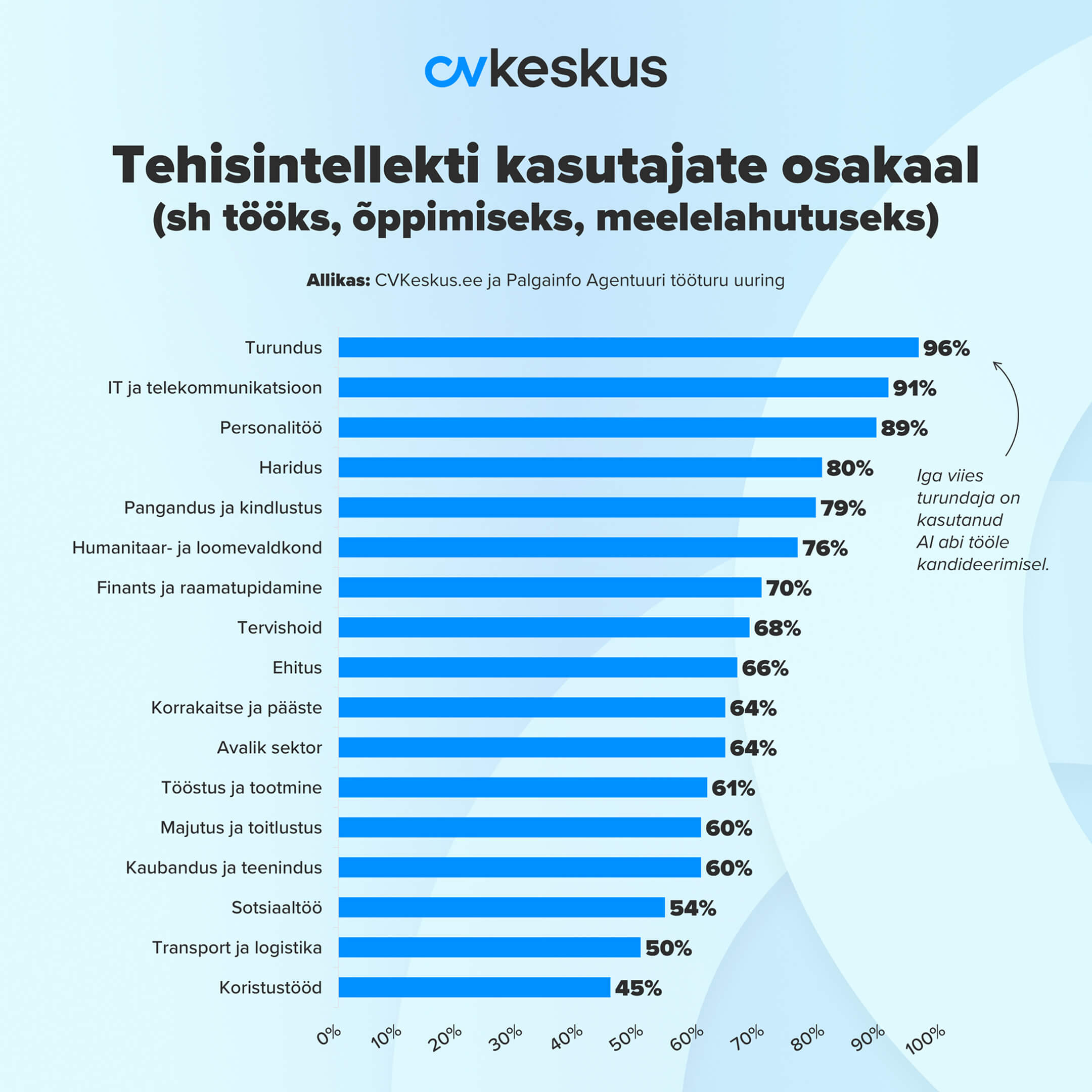 ““Tehisintellekti