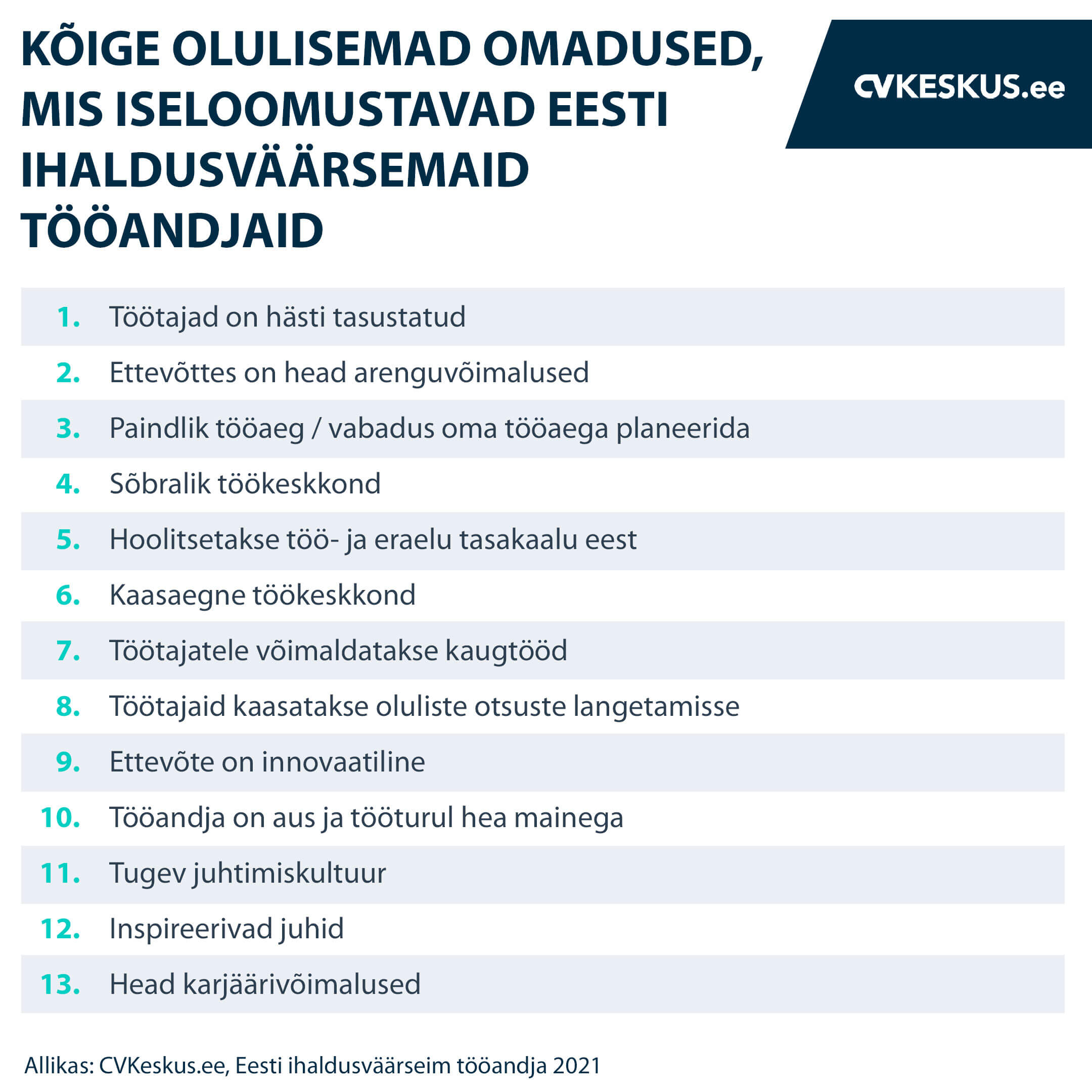 Kõige olulisemad omadused, mis iseloomustavad Eesti ihaldusväärsemaid tööandjaid.