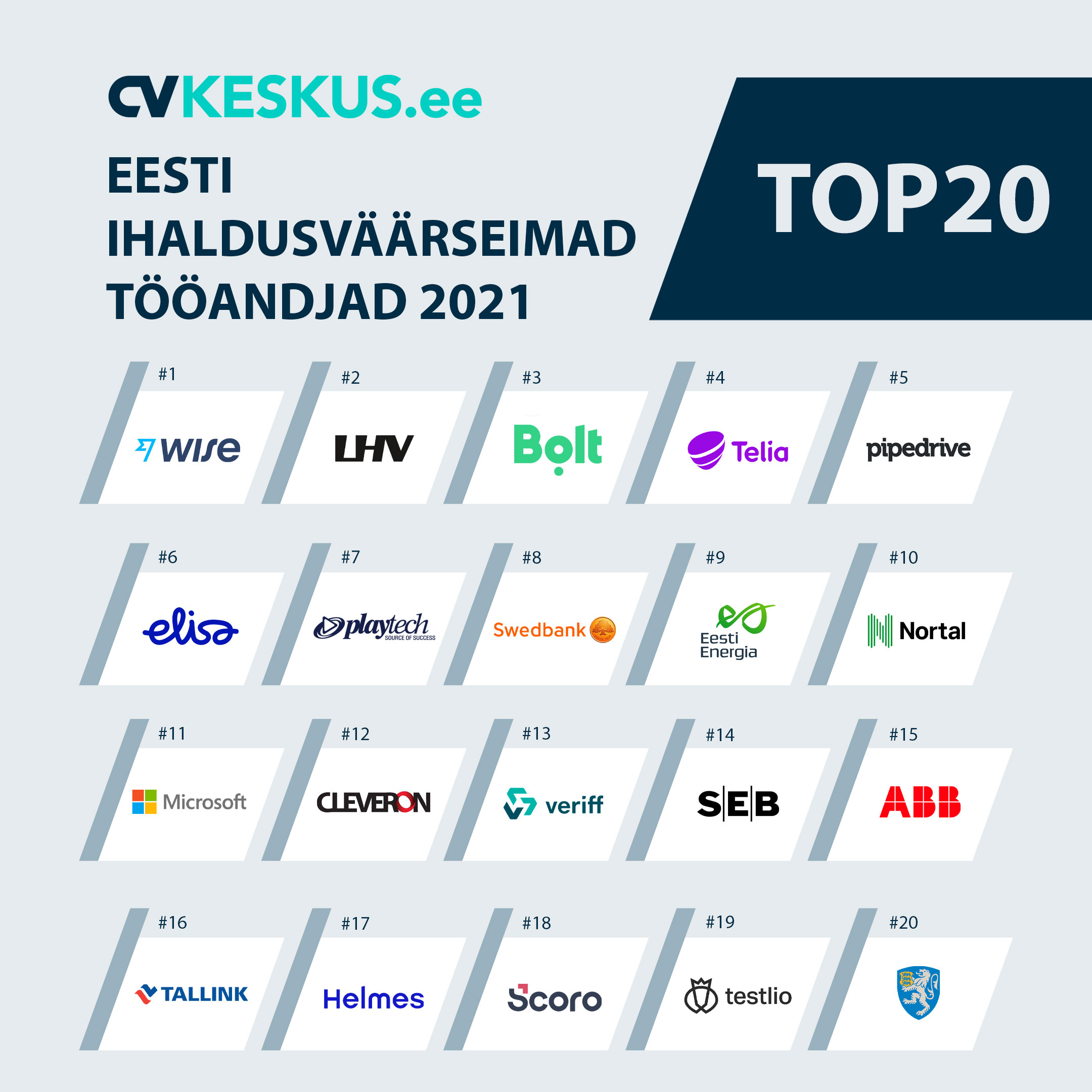 Eesti ihaldusväärseimad tööandjad 2021