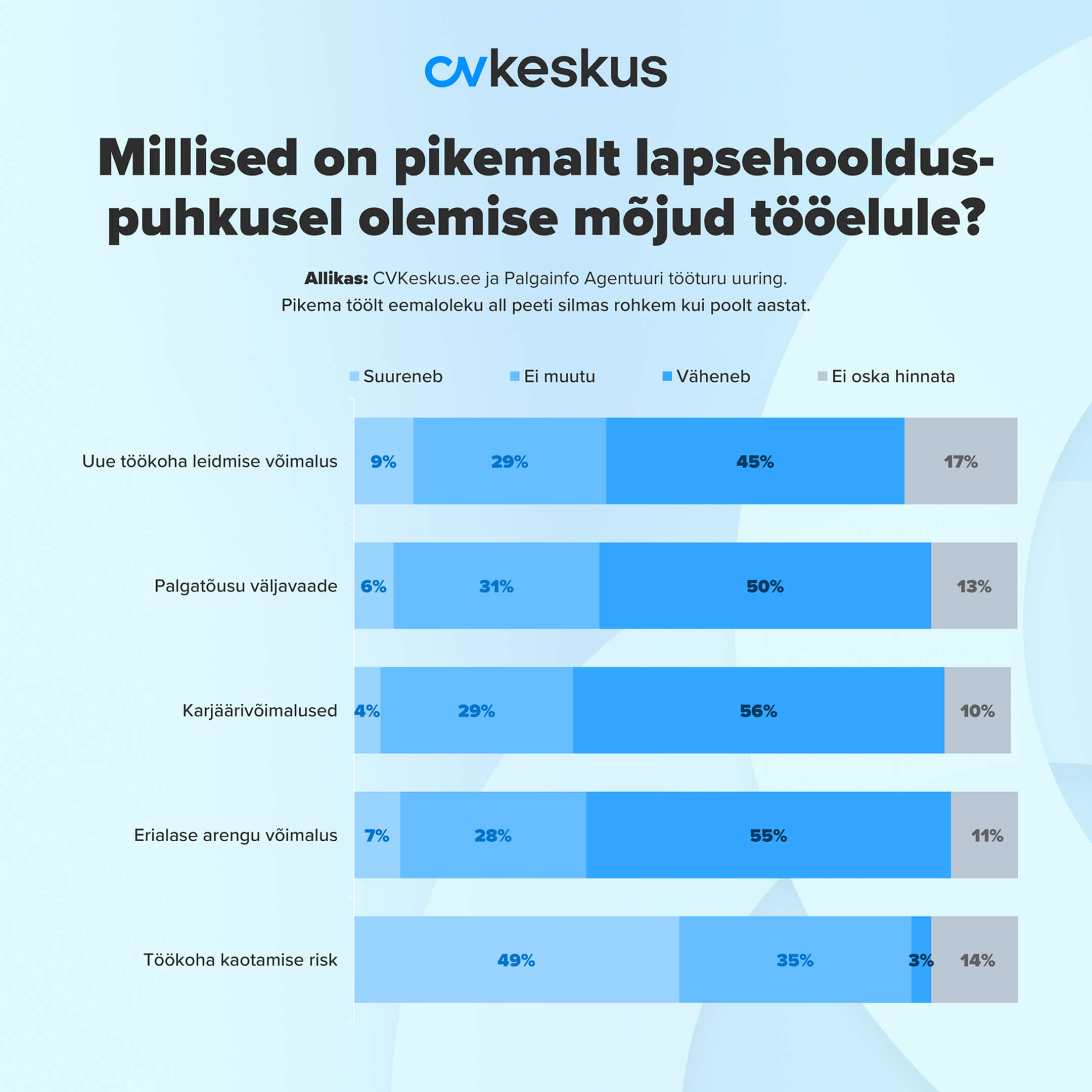 Millised on pikemalt lapsehooldus-puhkusel olemise mõjud tööelule?