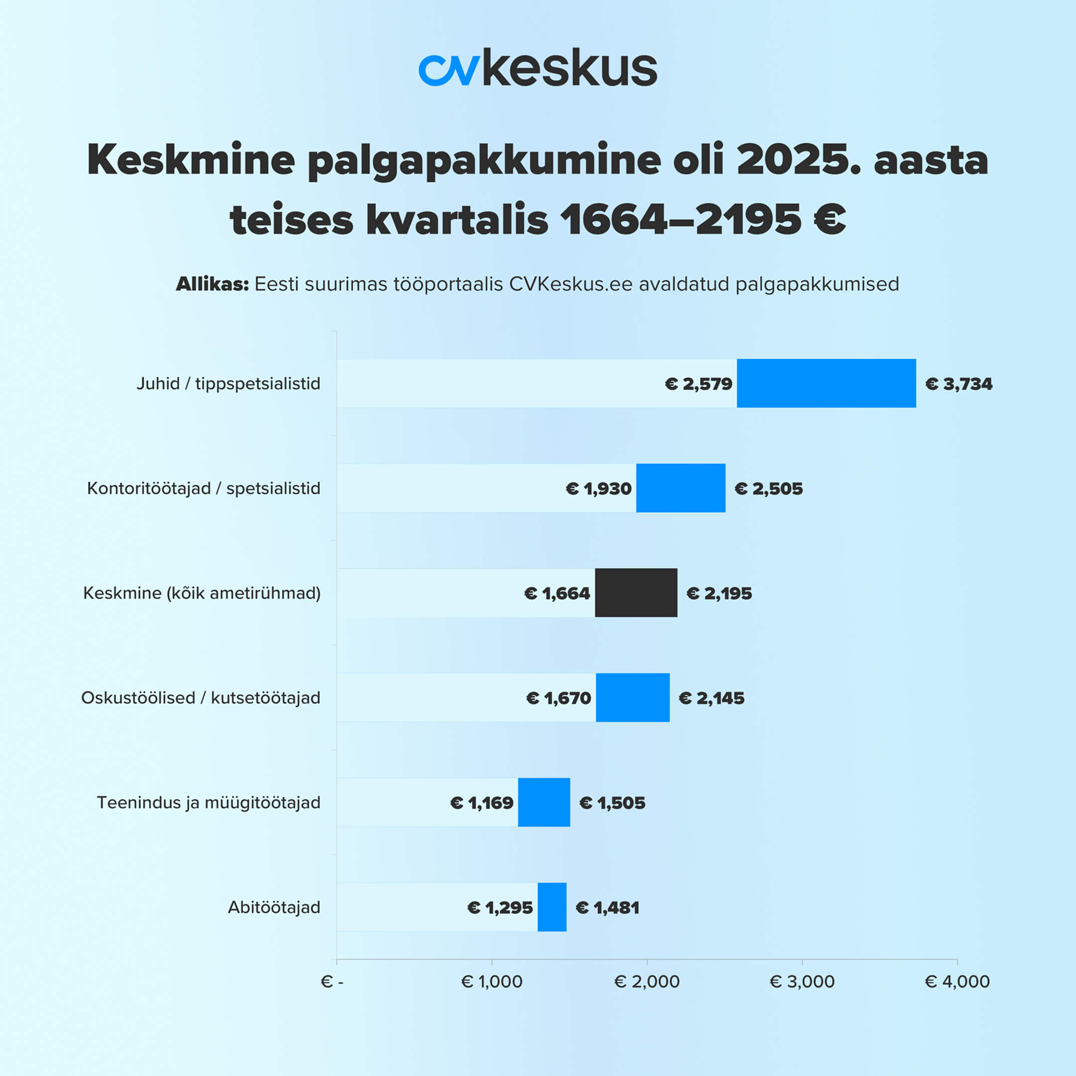 ““Palgapakkumised