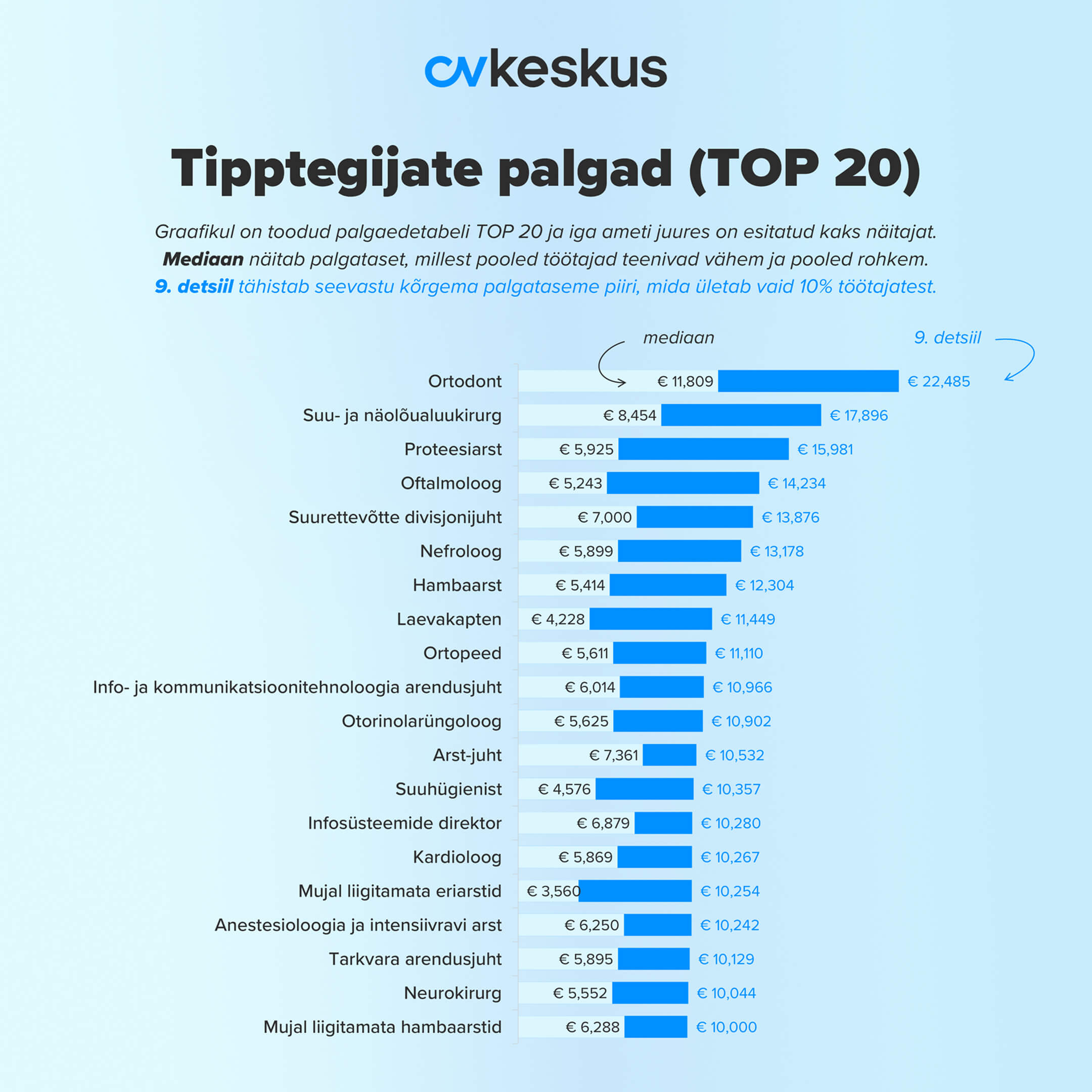 TOP 20: tipptegijate palgad 2026. aastal