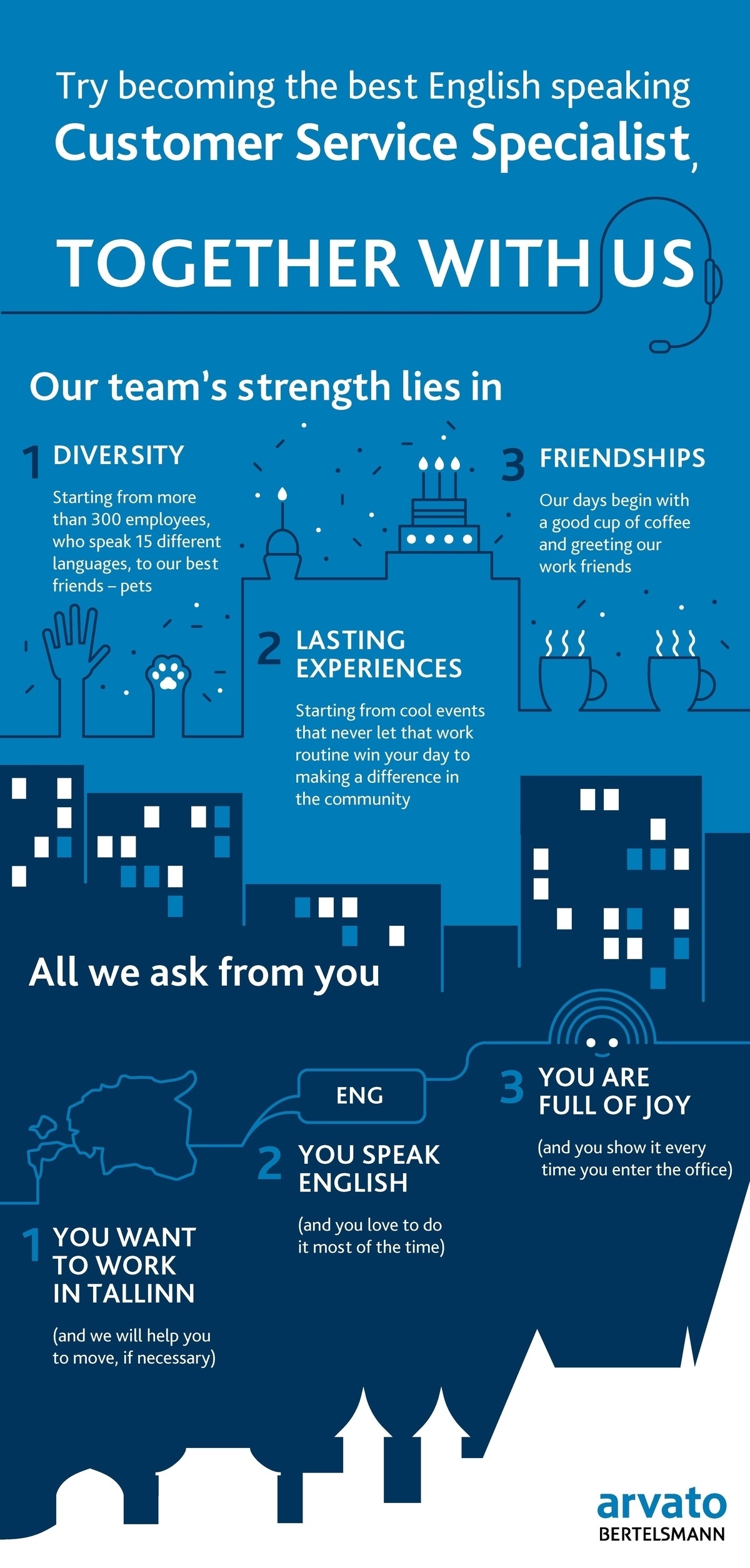 Arvato Services Estonia OÜ English speaking Customer Service Specialist (temporary position)