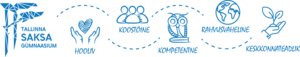 Tallinna Saksa Gümnaasium darbo skelbimai